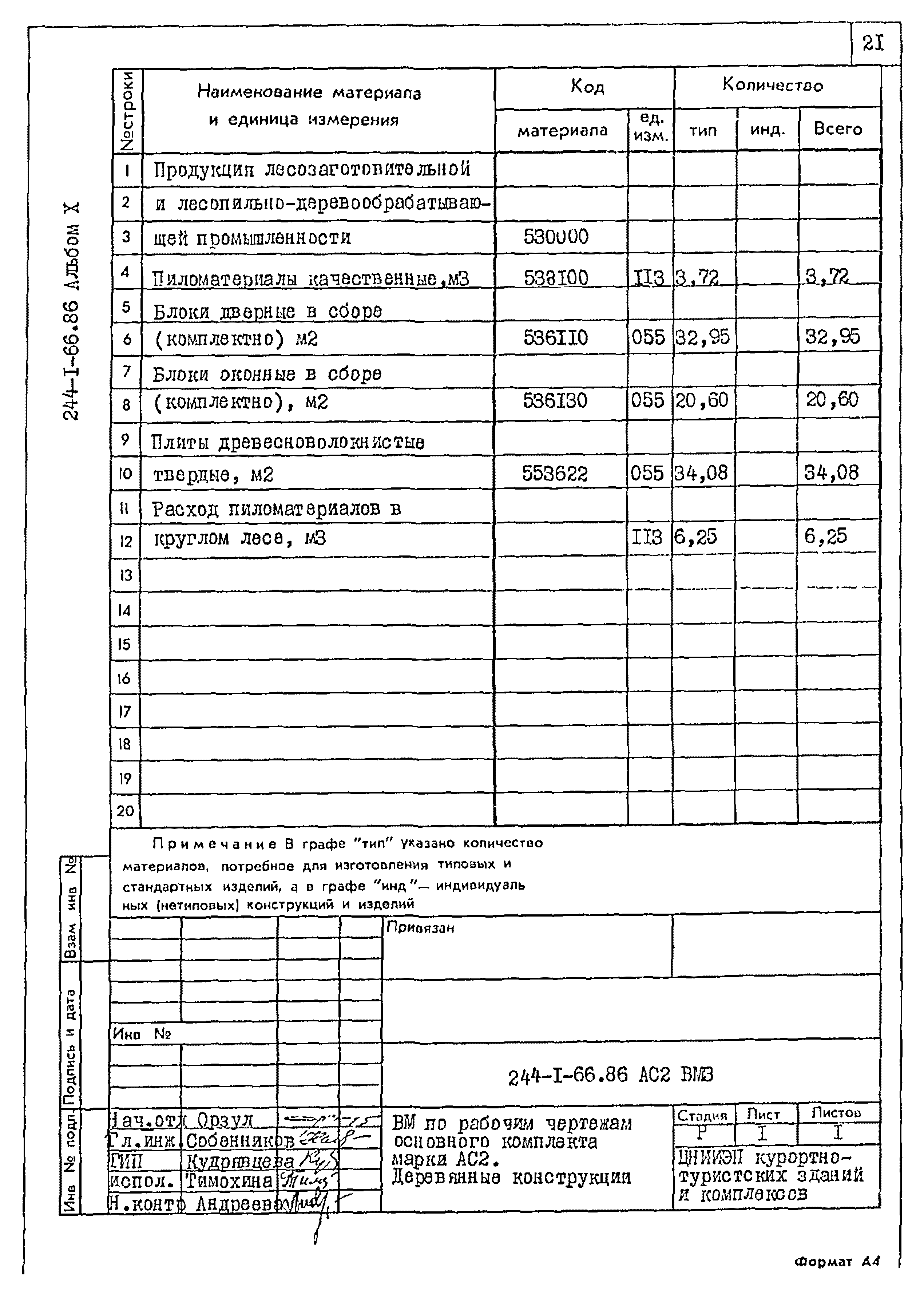 Типовой проект 244-1-66.86