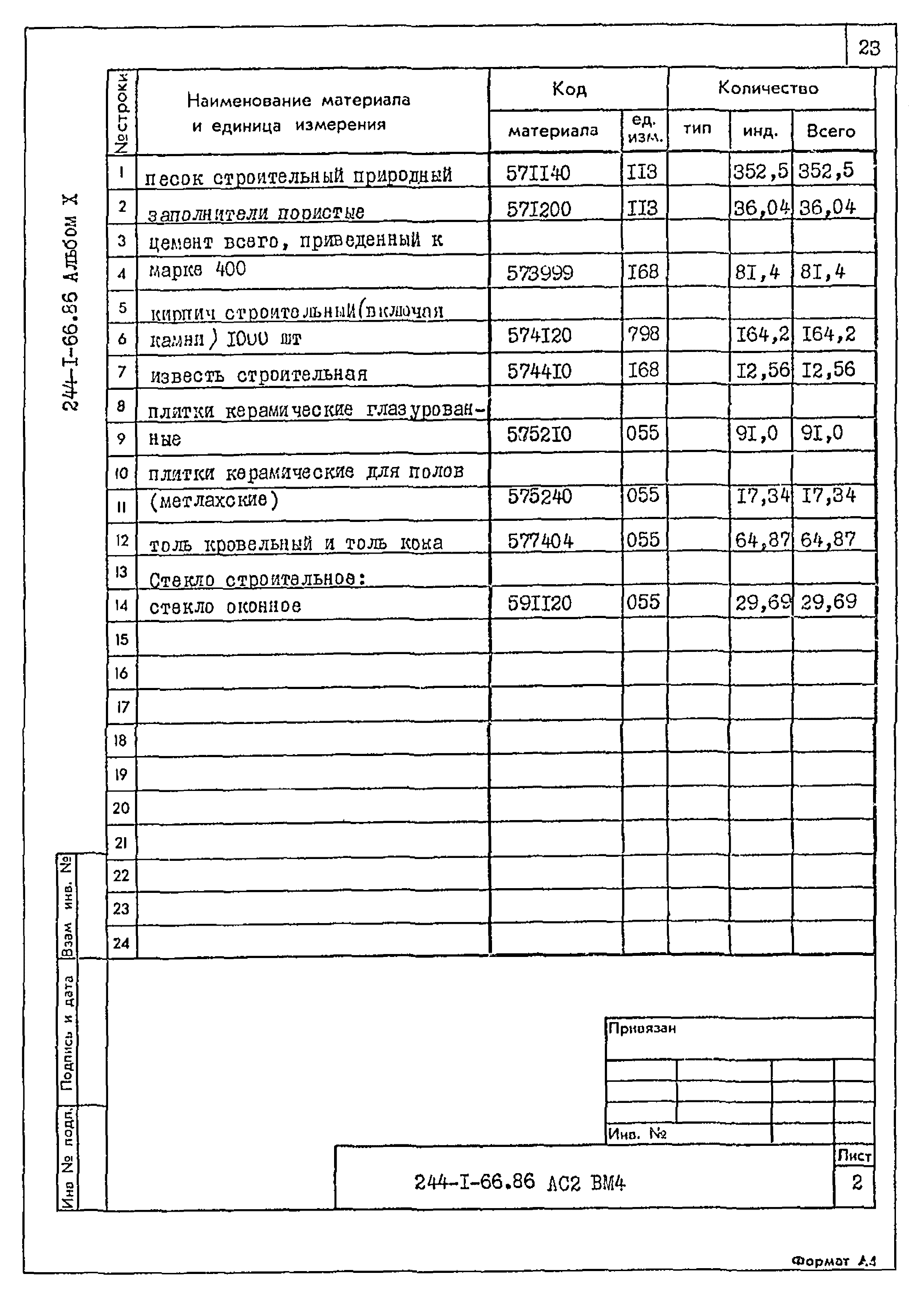 Типовой проект 244-1-66.86