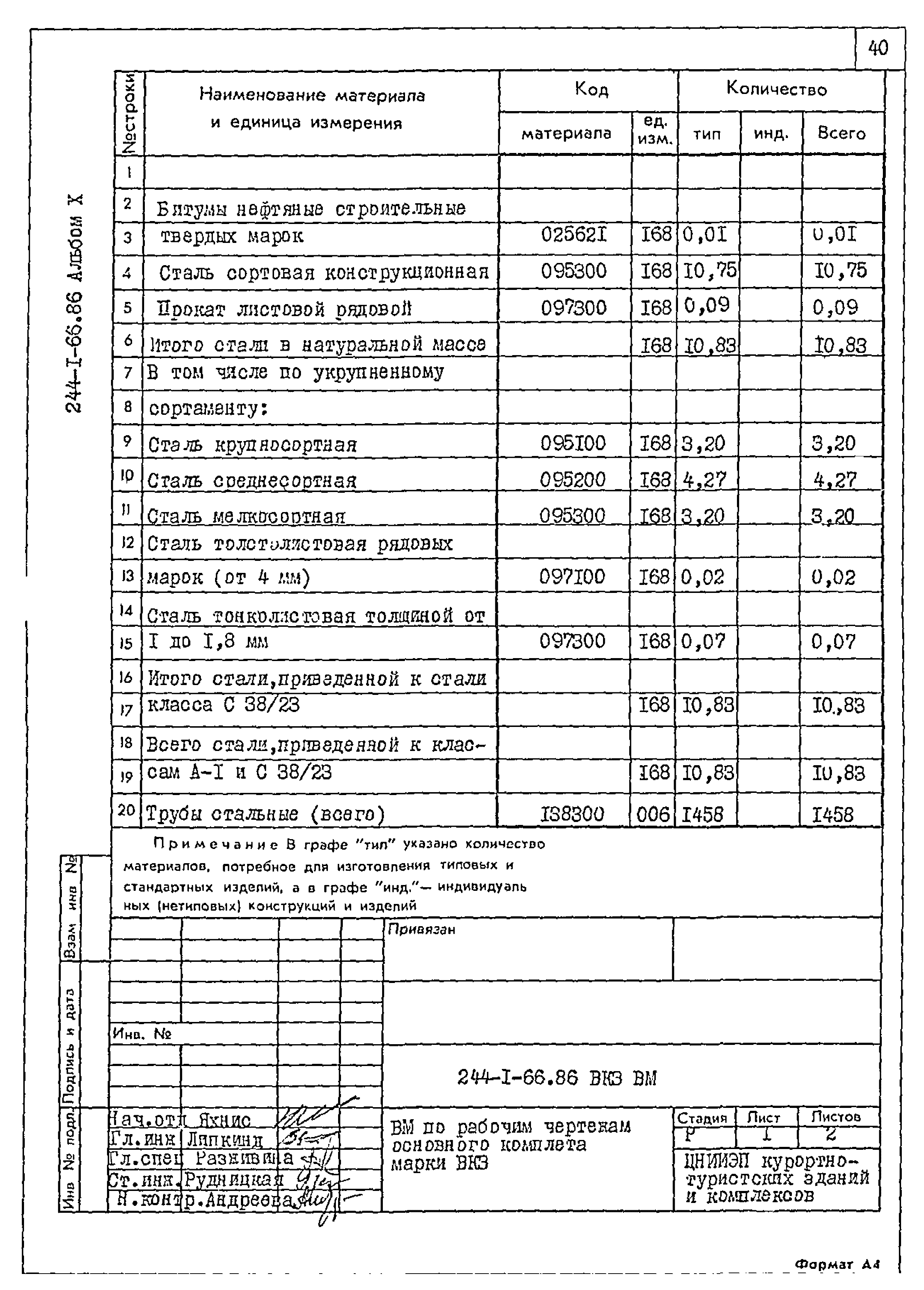 Типовой проект 244-1-66.86