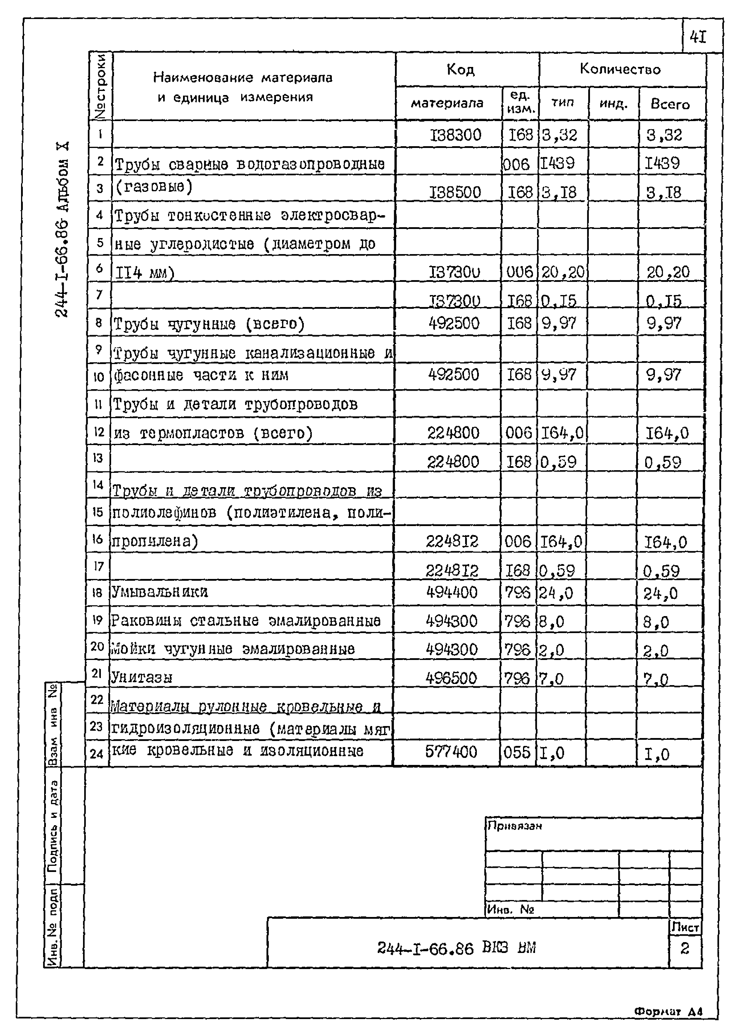 Типовой проект 244-1-66.86