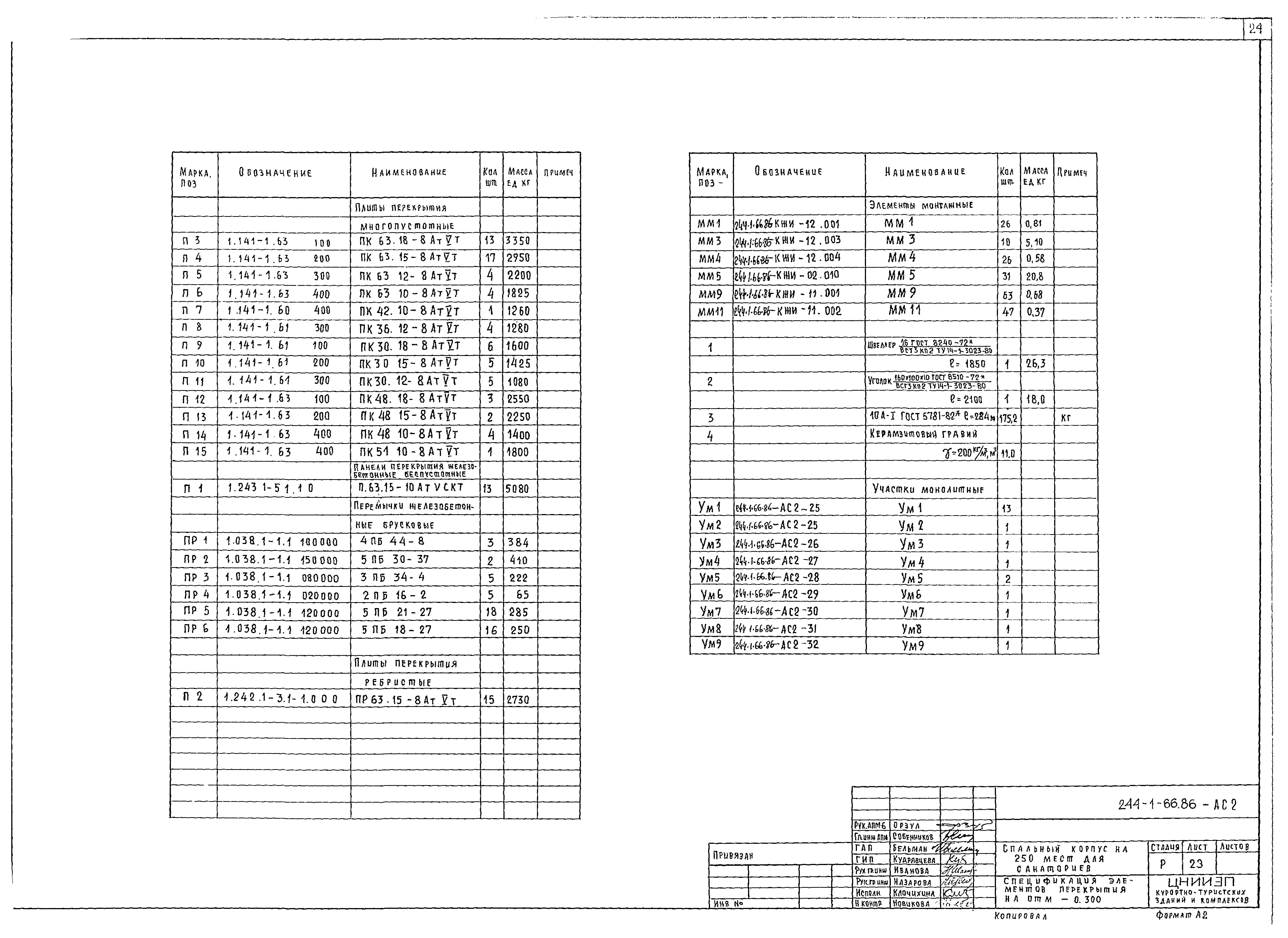 Типовой проект 244-1-66.86