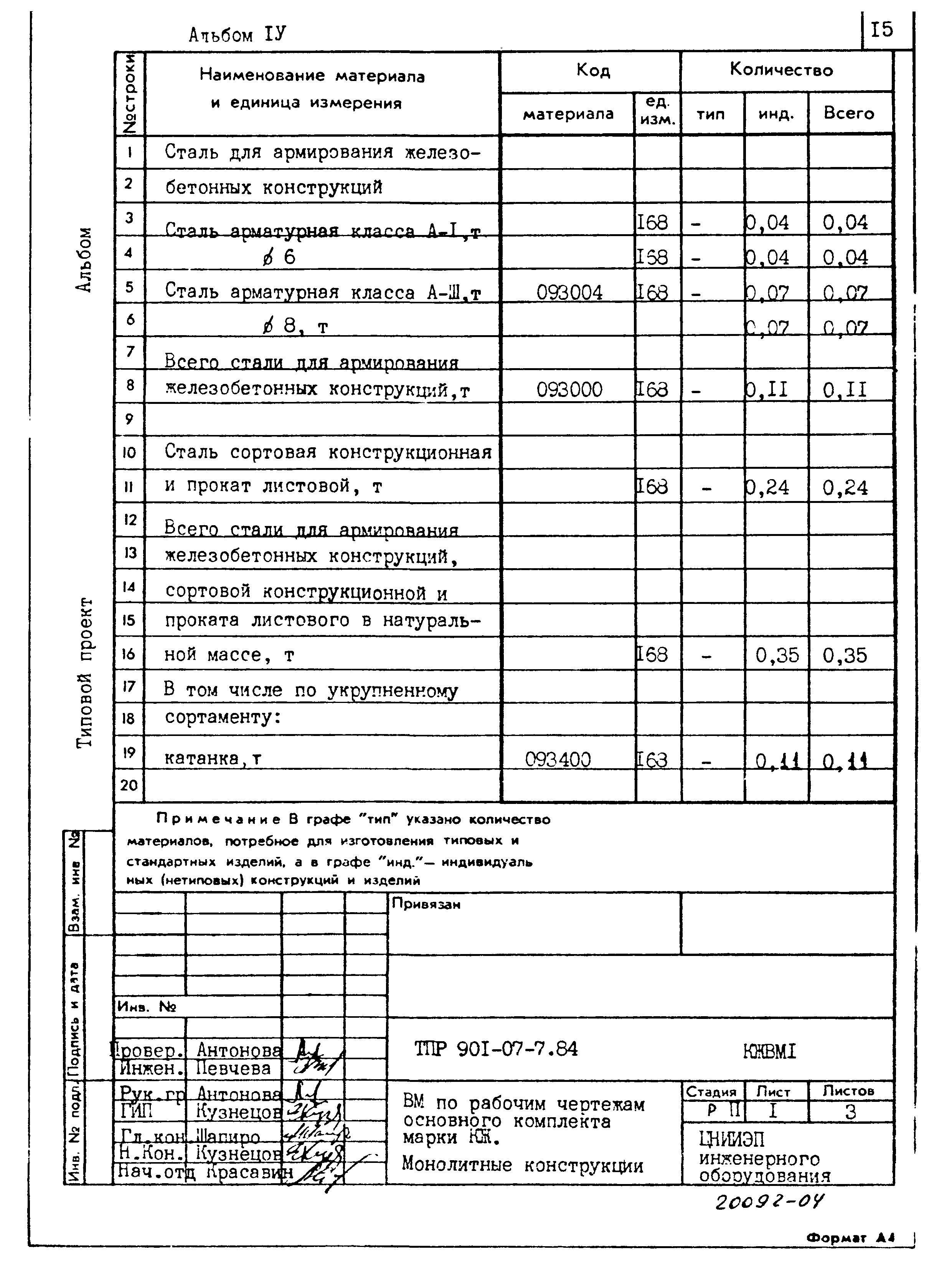 Типовые проектные решения 901-07-7.84