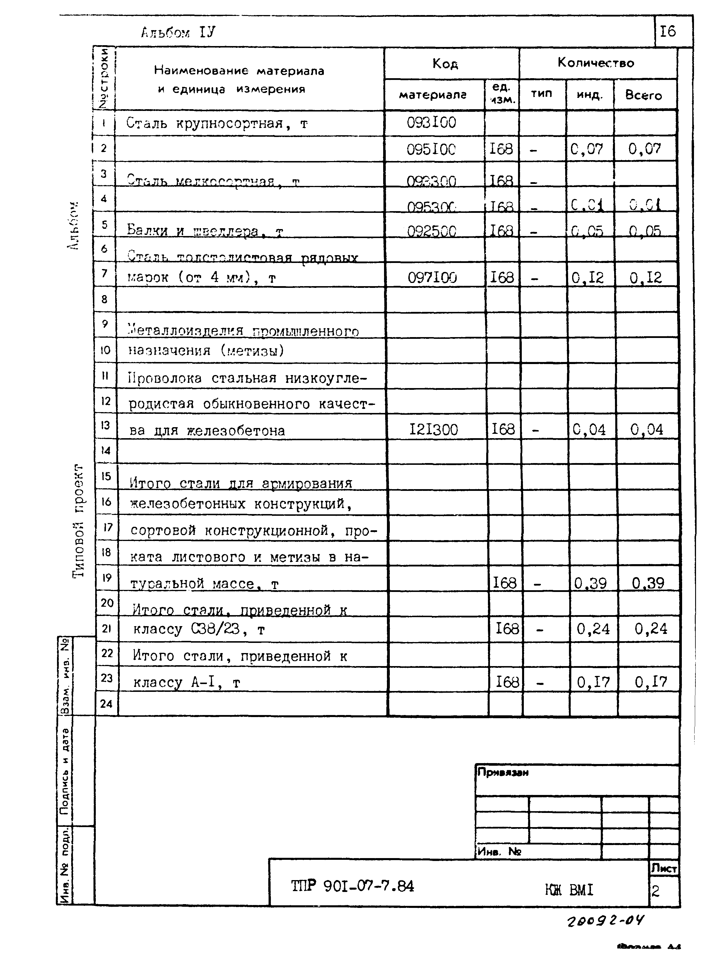 Типовые проектные решения 901-07-7.84