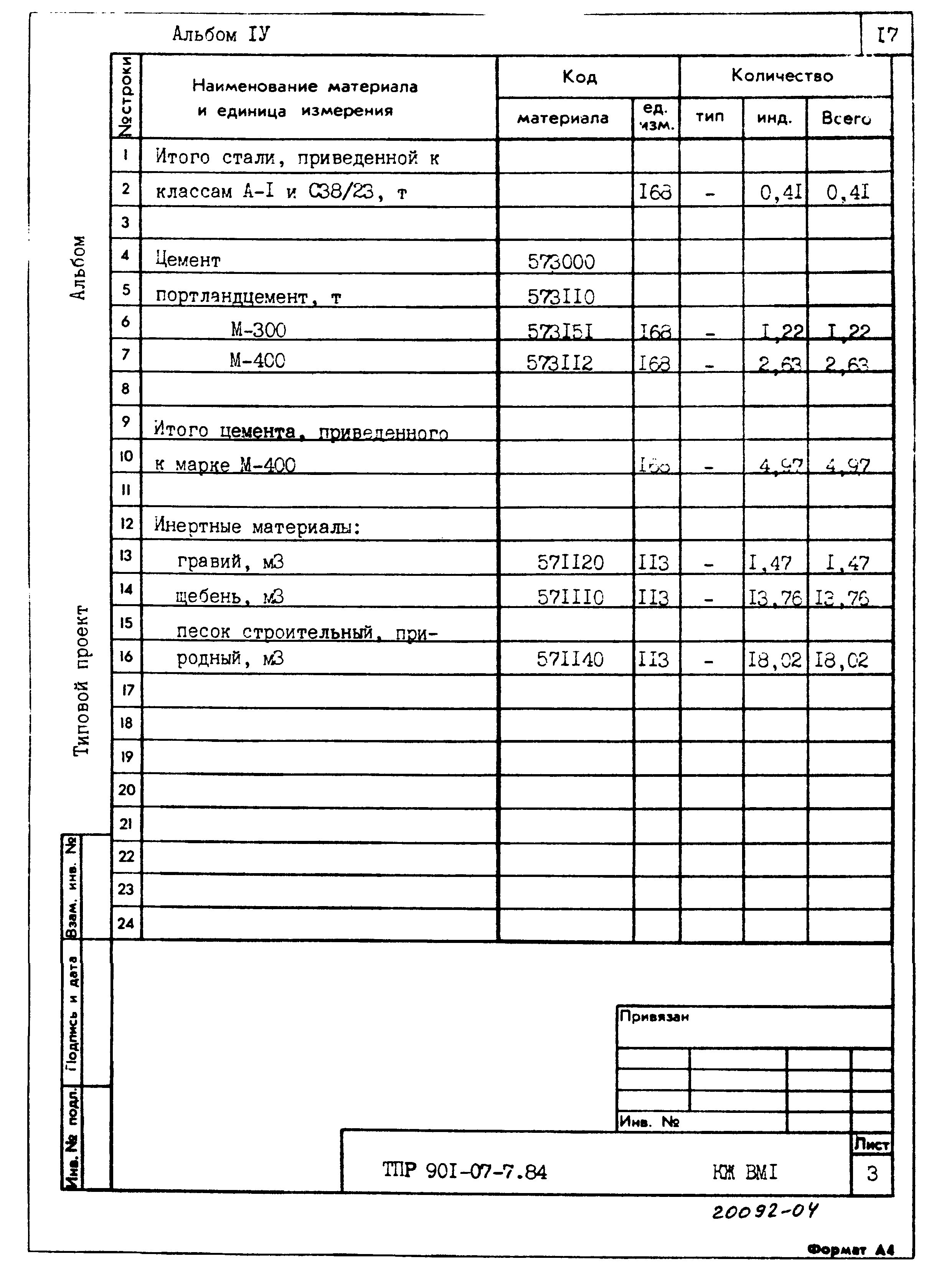 Типовые проектные решения 901-07-7.84