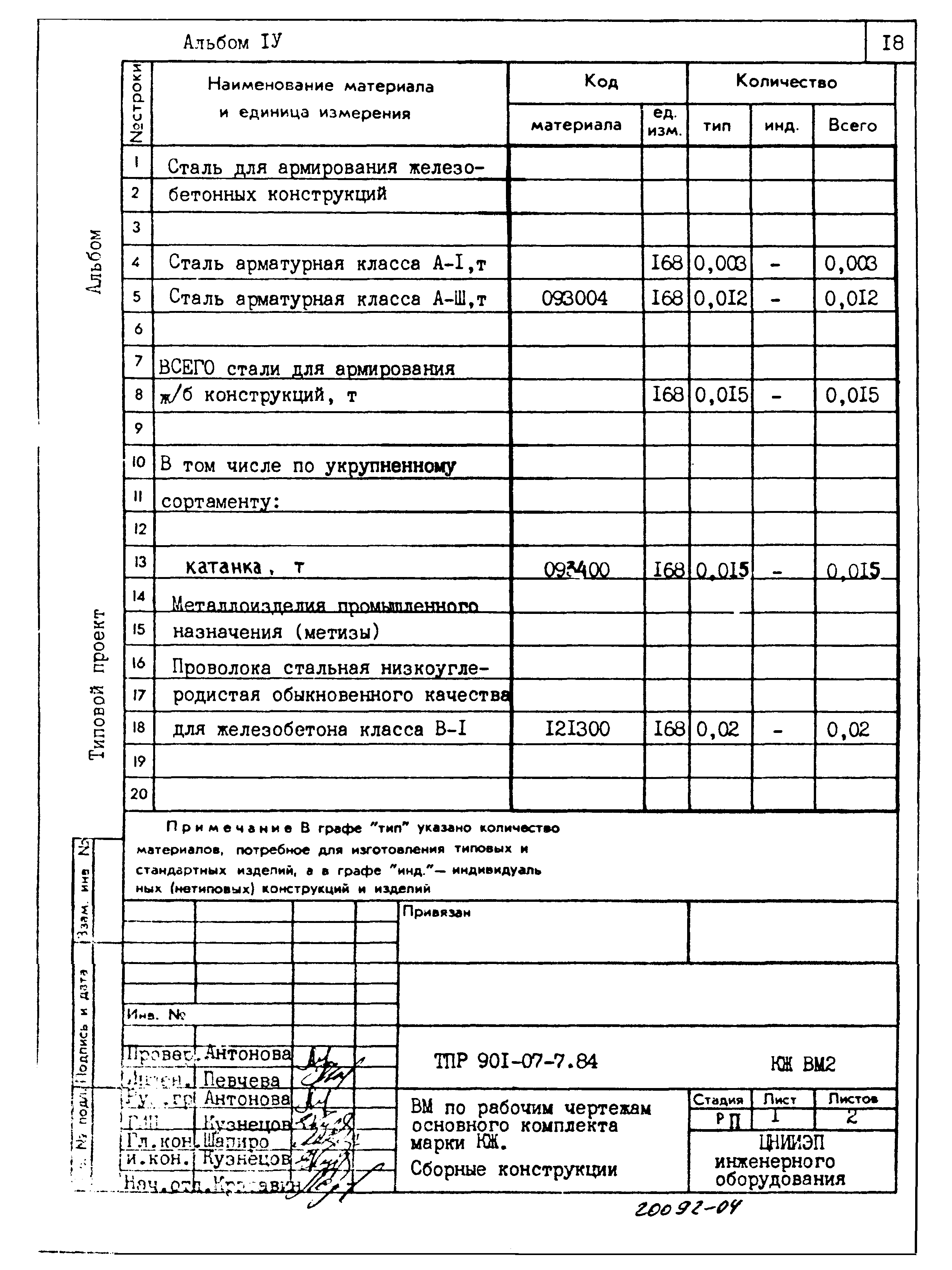 Типовые проектные решения 901-07-7.84