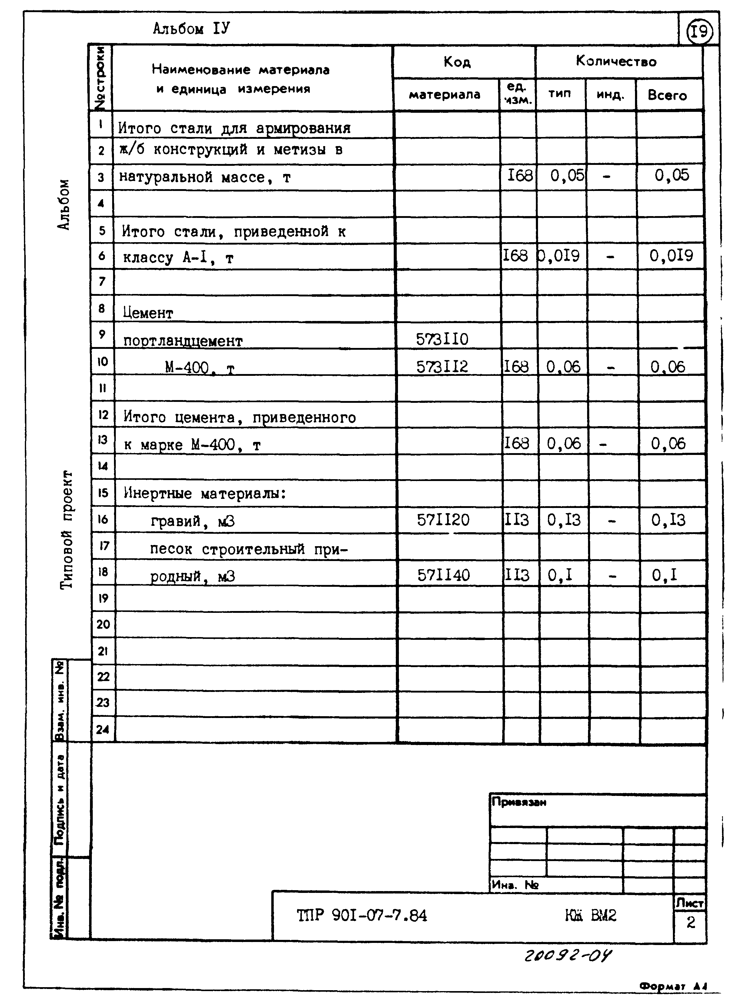 Типовые проектные решения 901-07-7.84