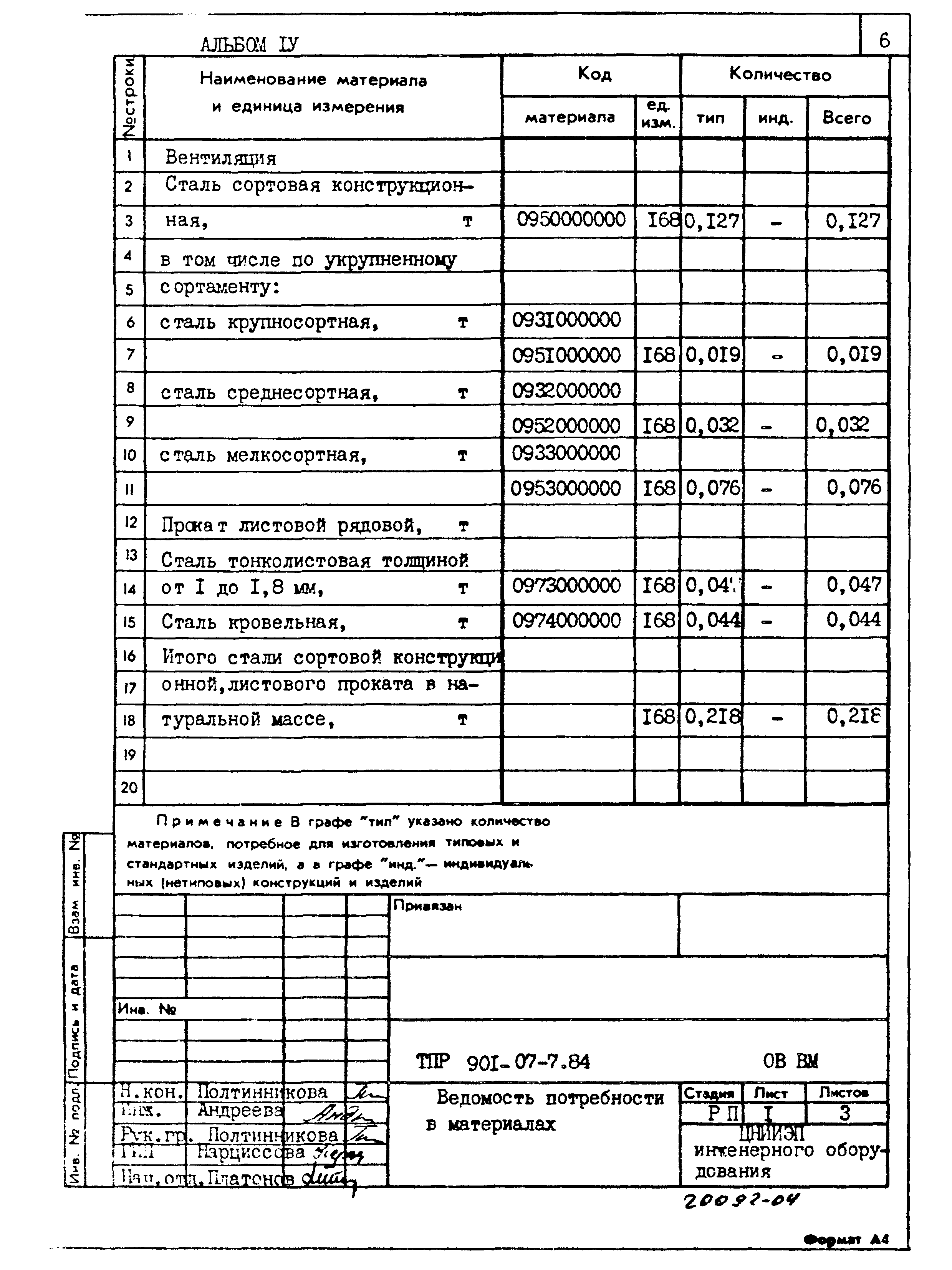 Типовые проектные решения 901-07-7.84