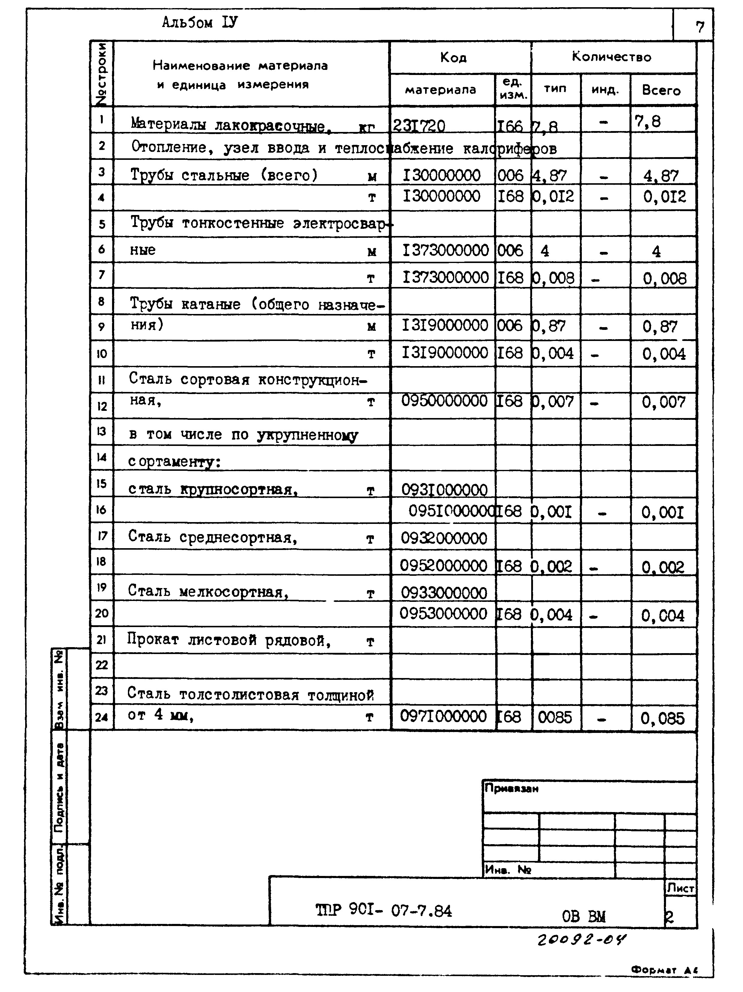 Типовые проектные решения 901-07-7.84