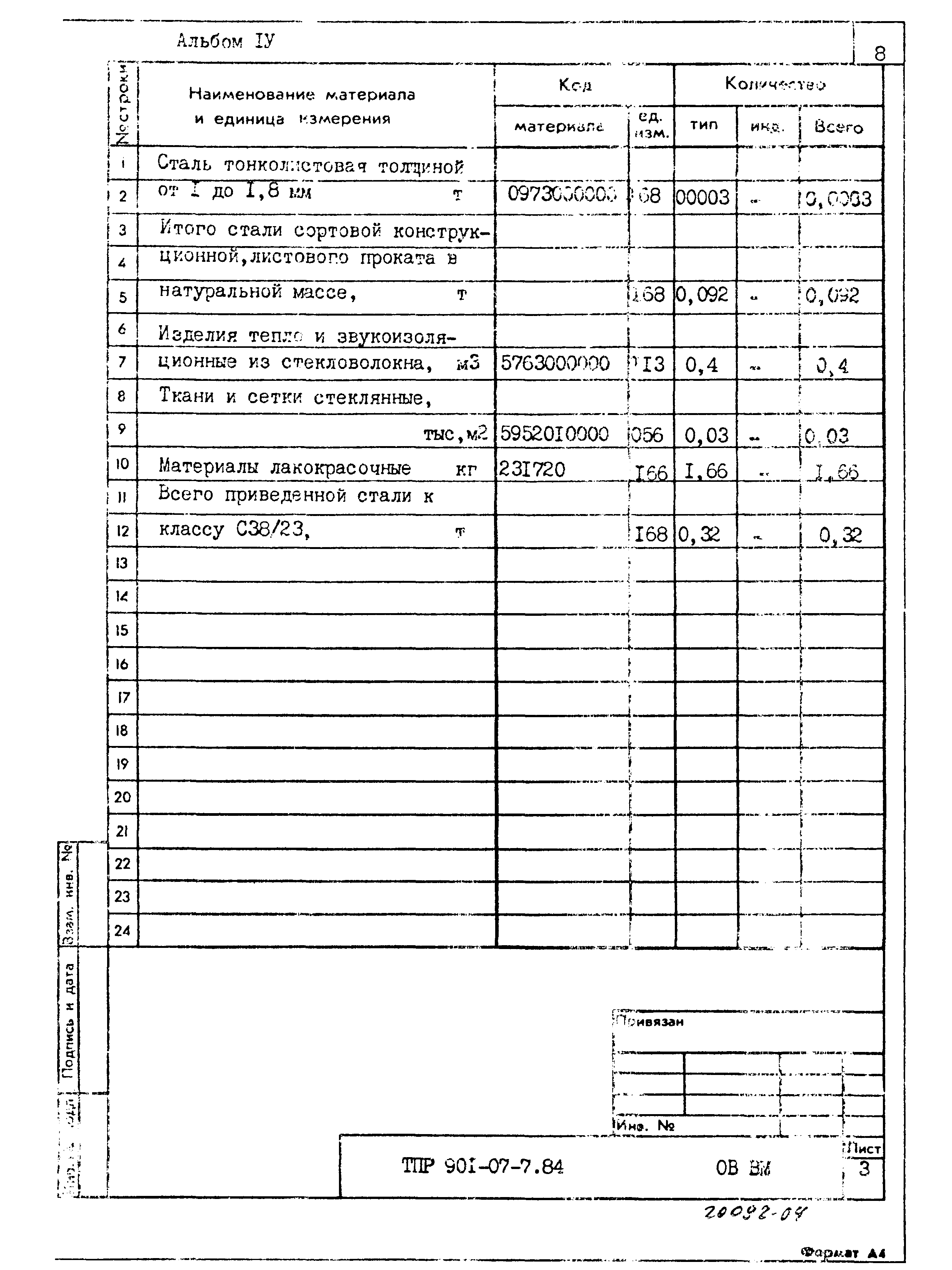 Типовые проектные решения 901-07-7.84