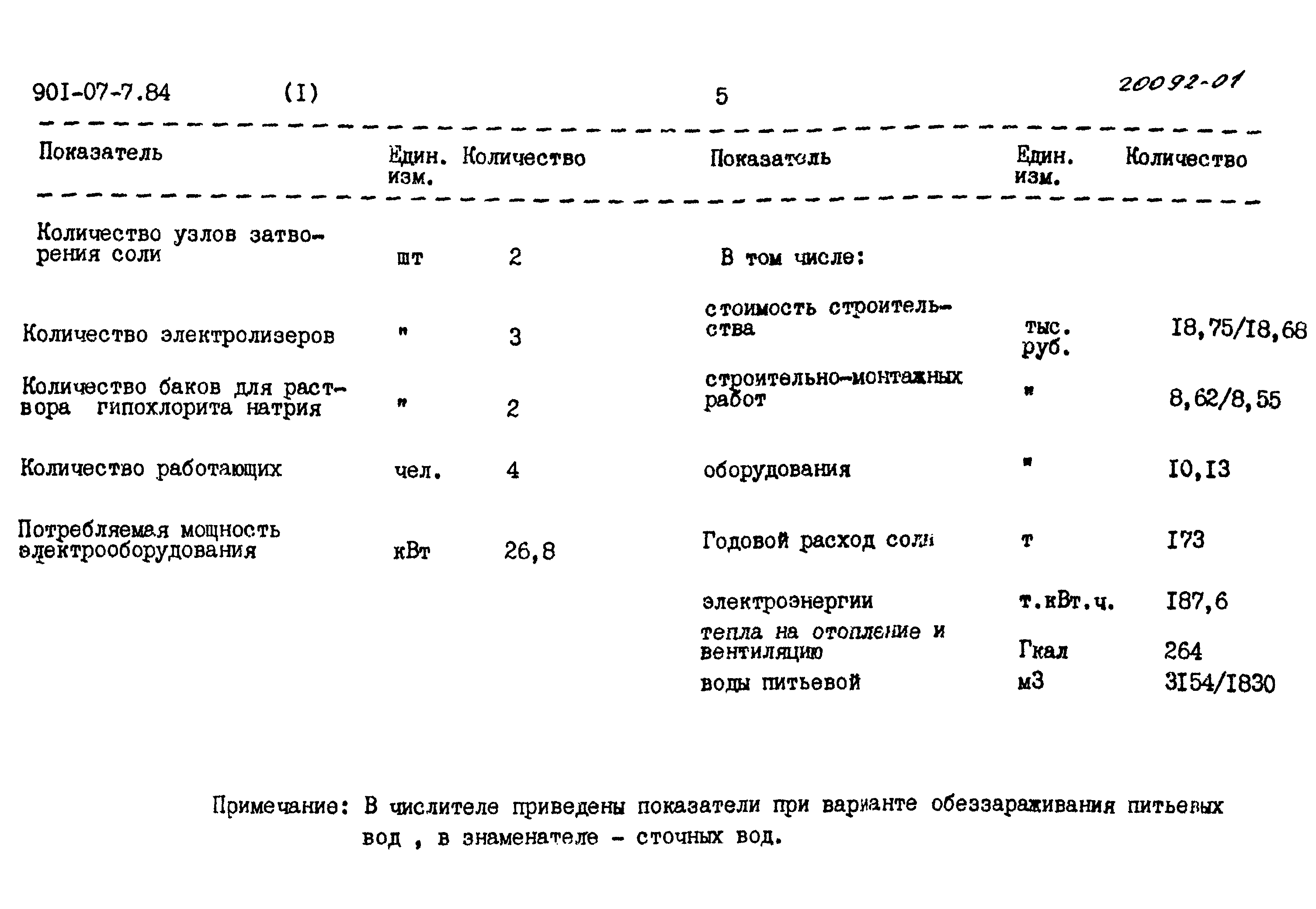 Типовые проектные решения 901-07-7.84