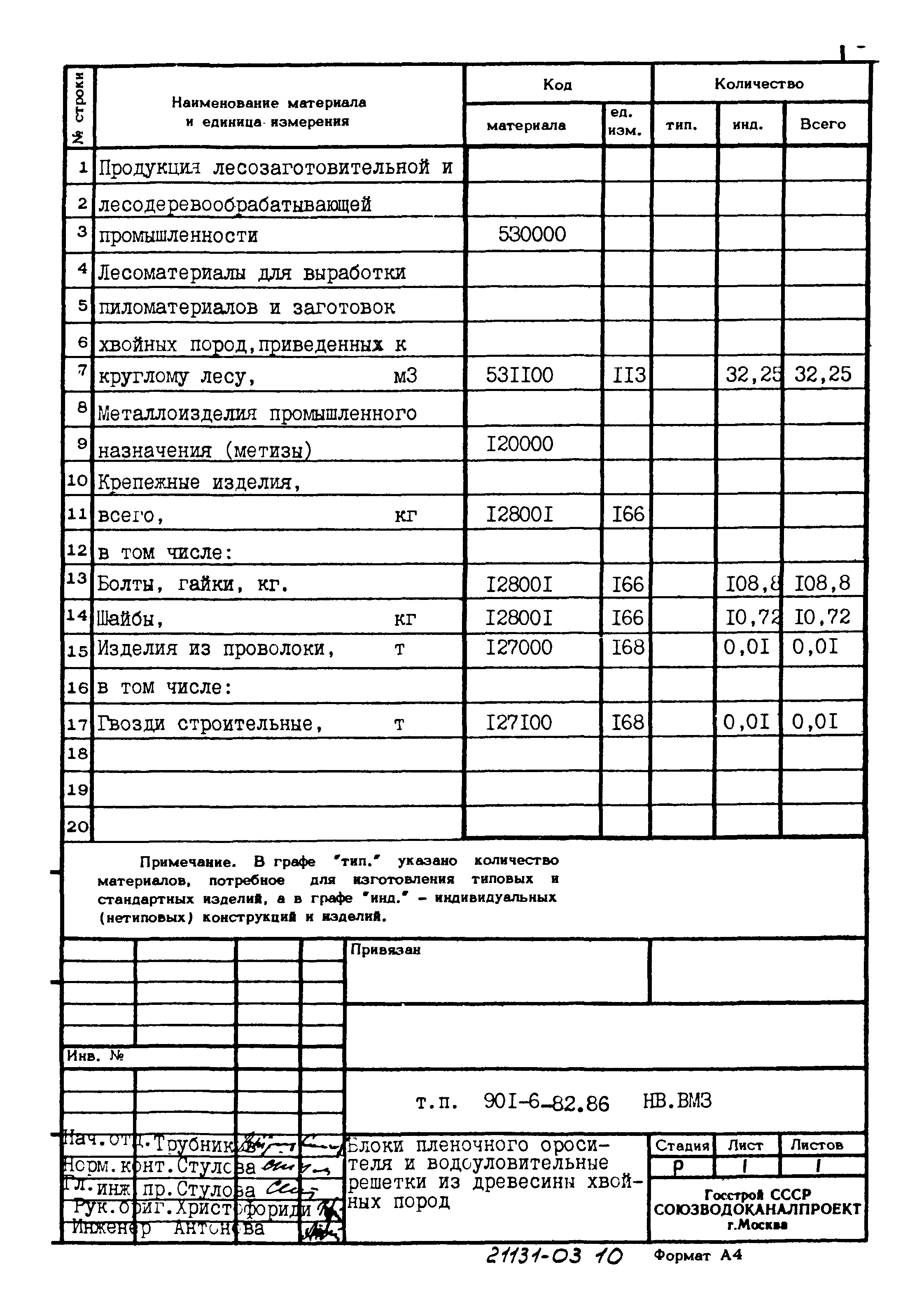 Типовой проект 901-6-82.86