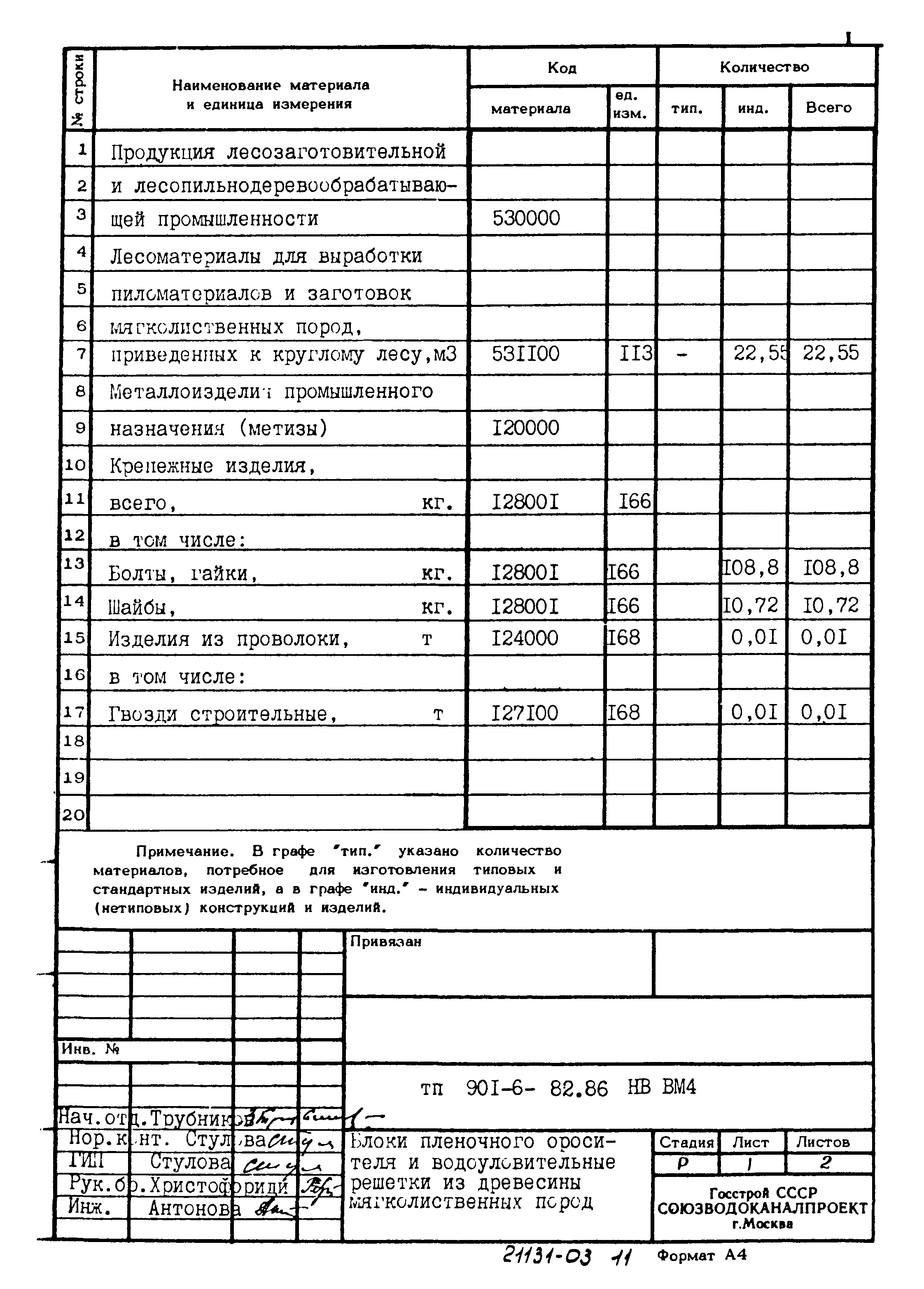 Типовой проект 901-6-82.86