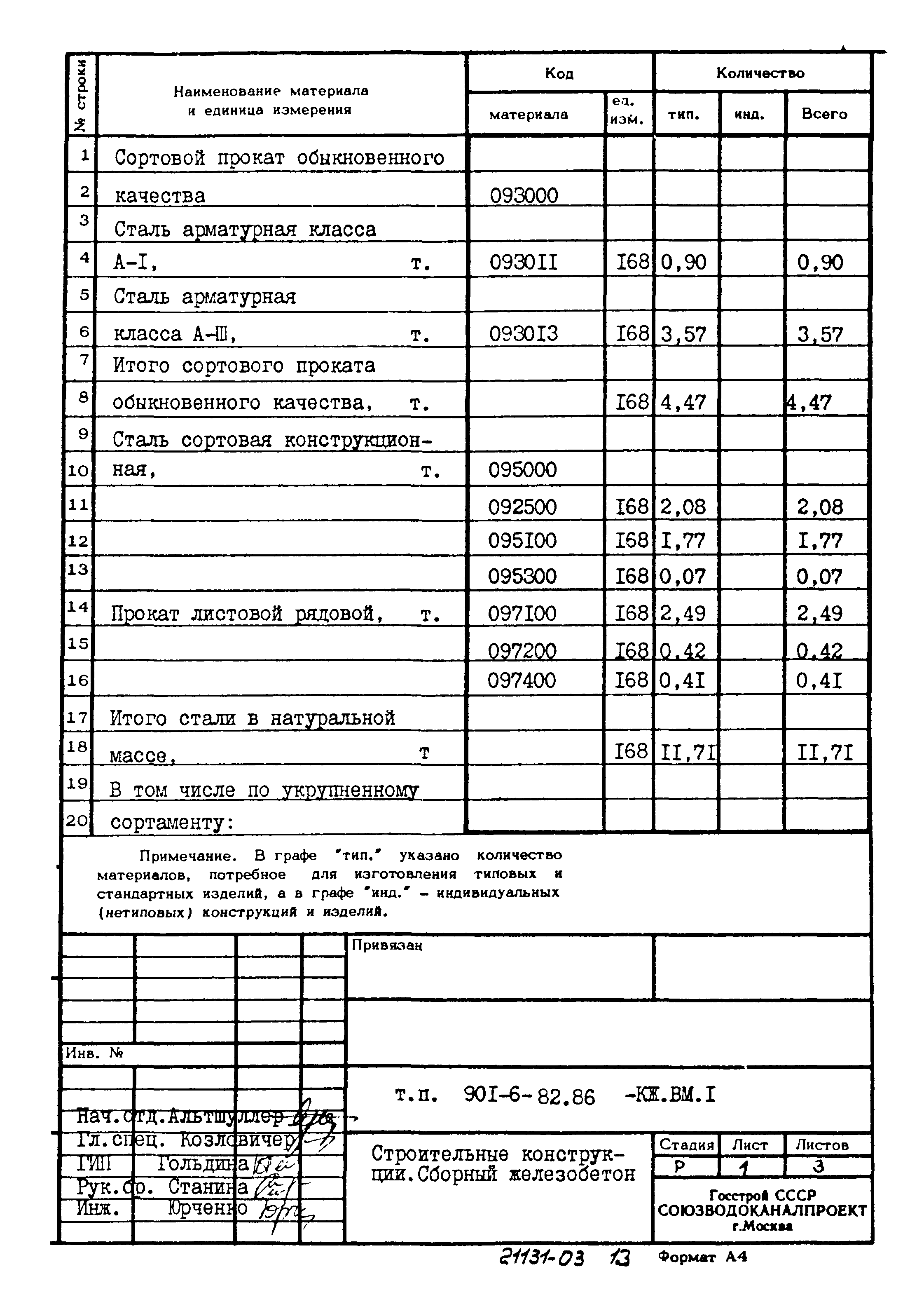 Типовой проект 901-6-82.86