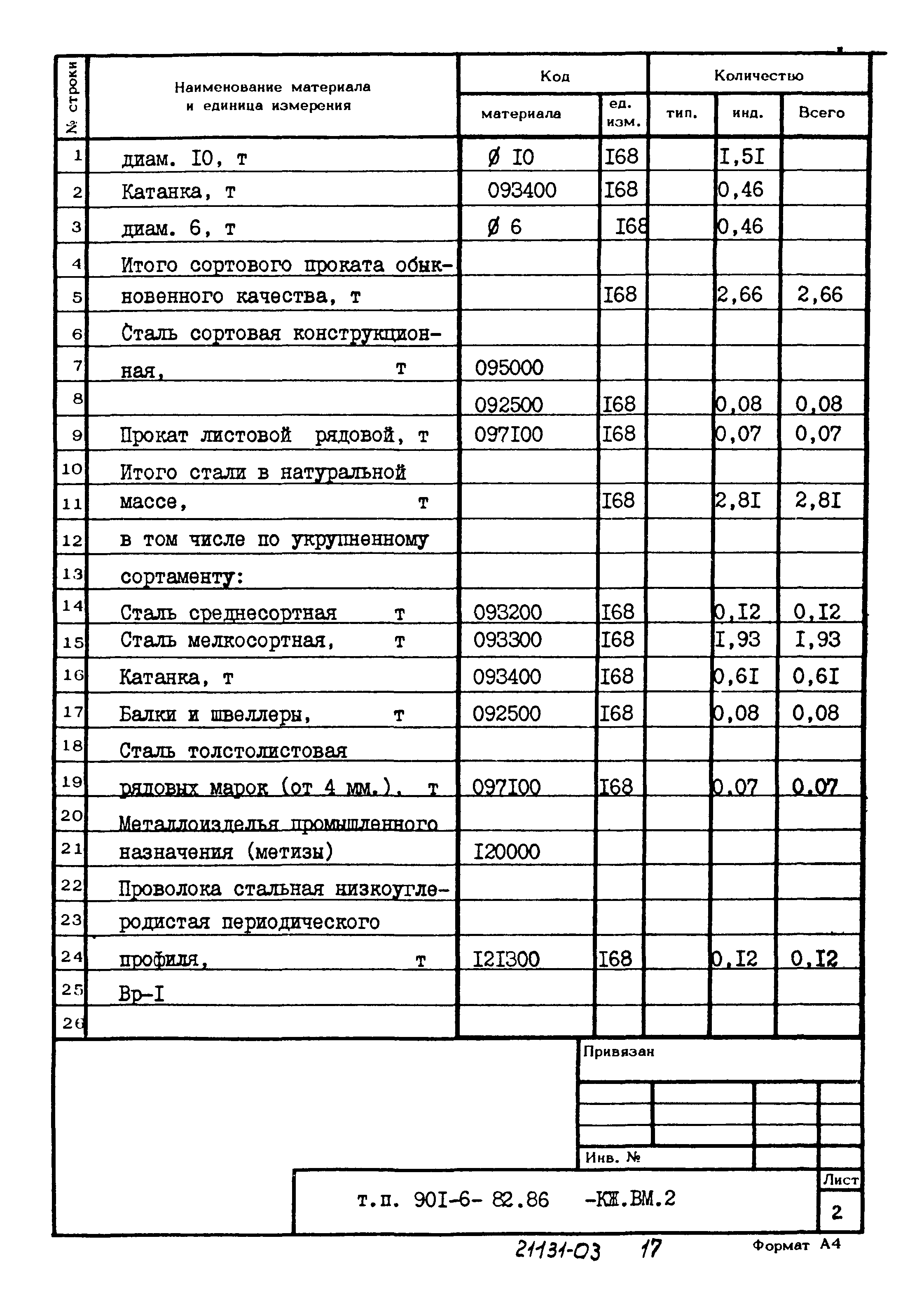 Типовой проект 901-6-82.86