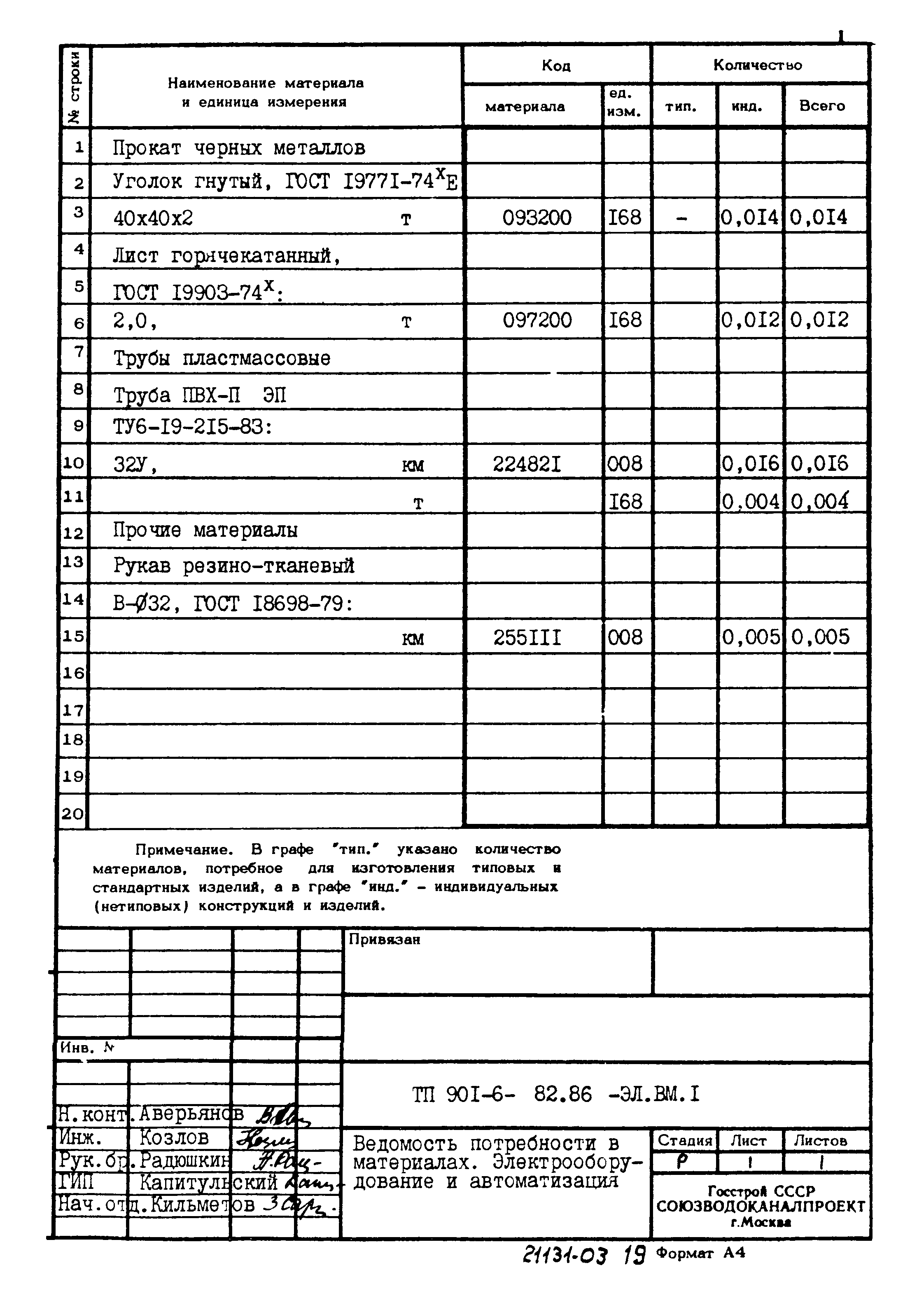 Типовой проект 901-6-82.86