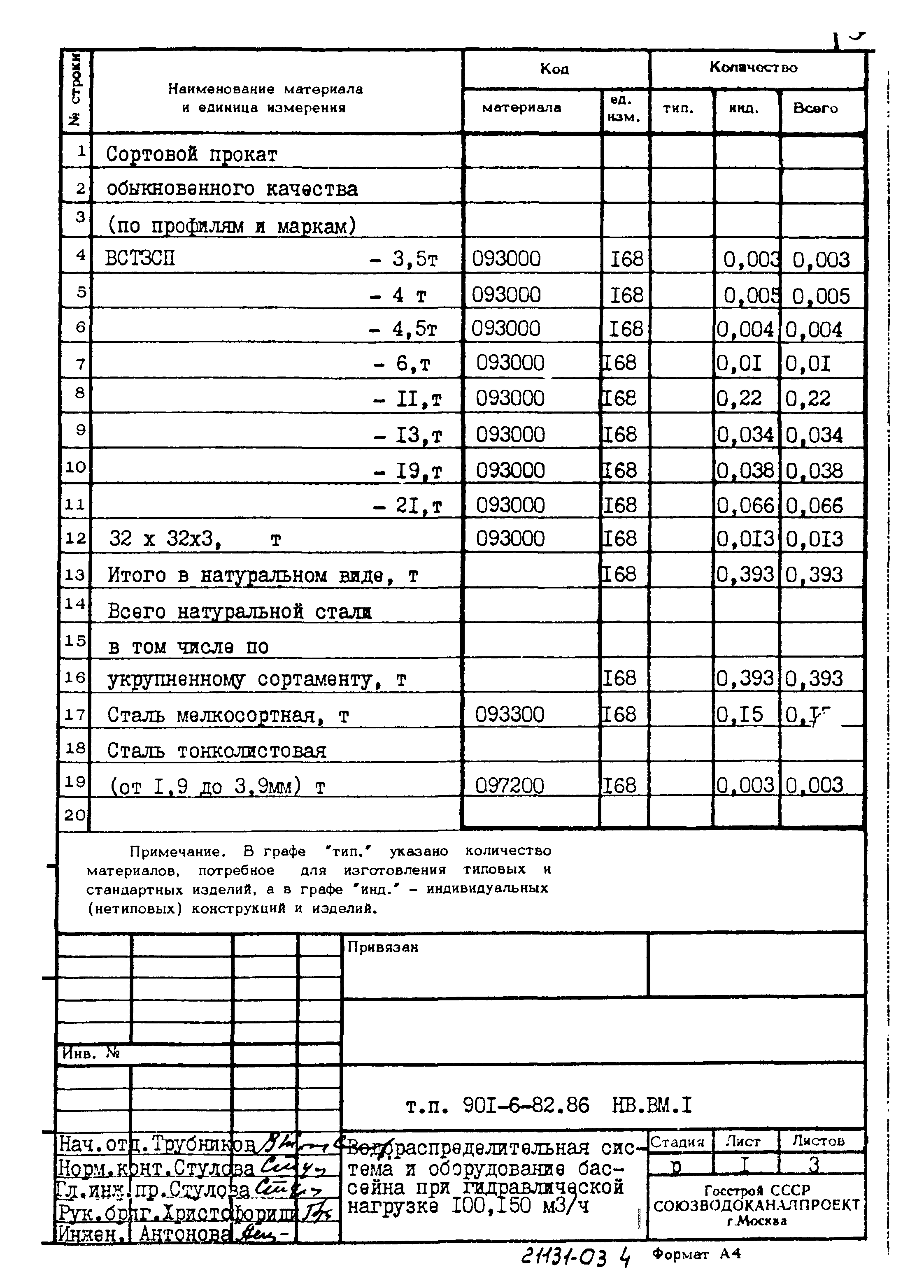 Типовой проект 901-6-82.86