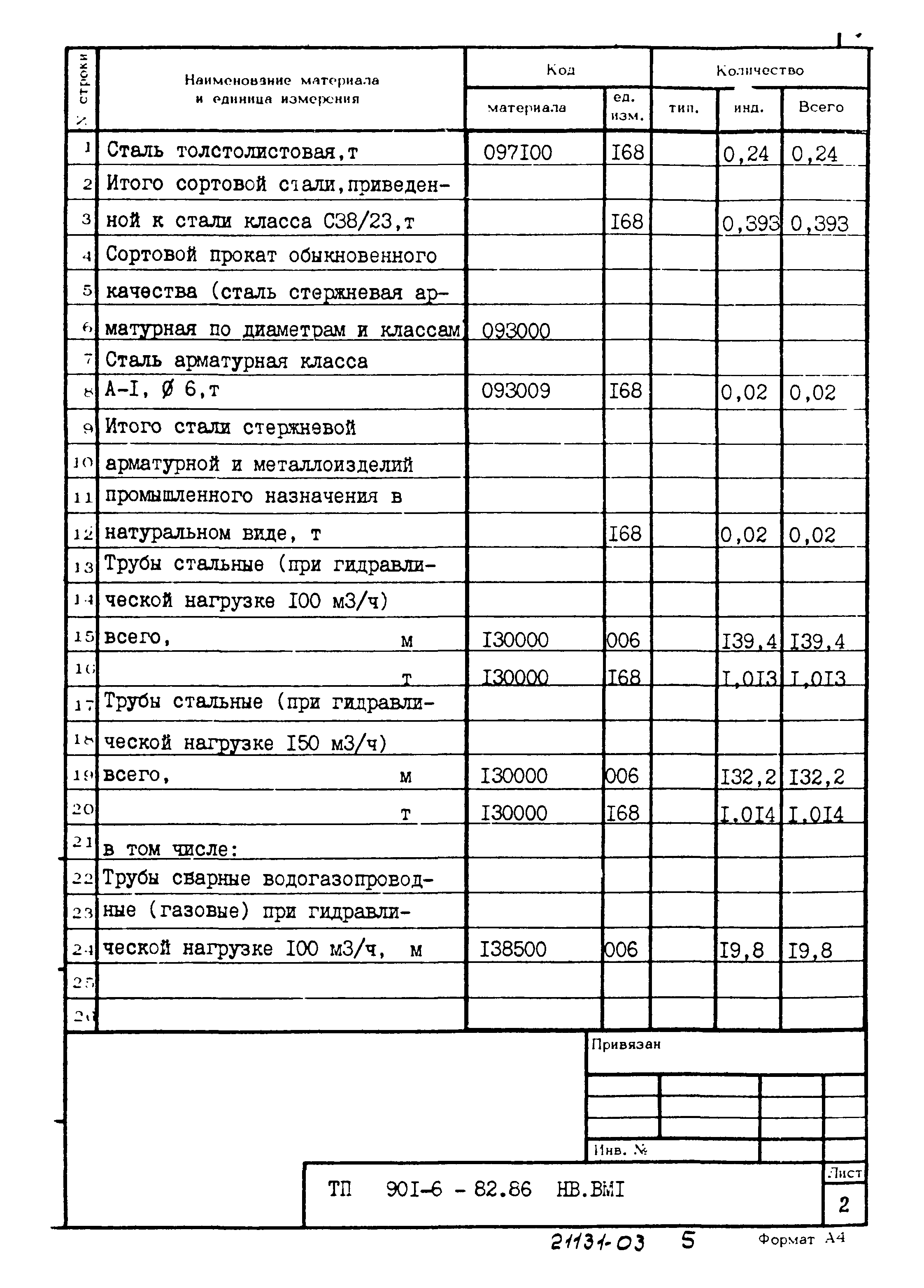 Типовой проект 901-6-82.86