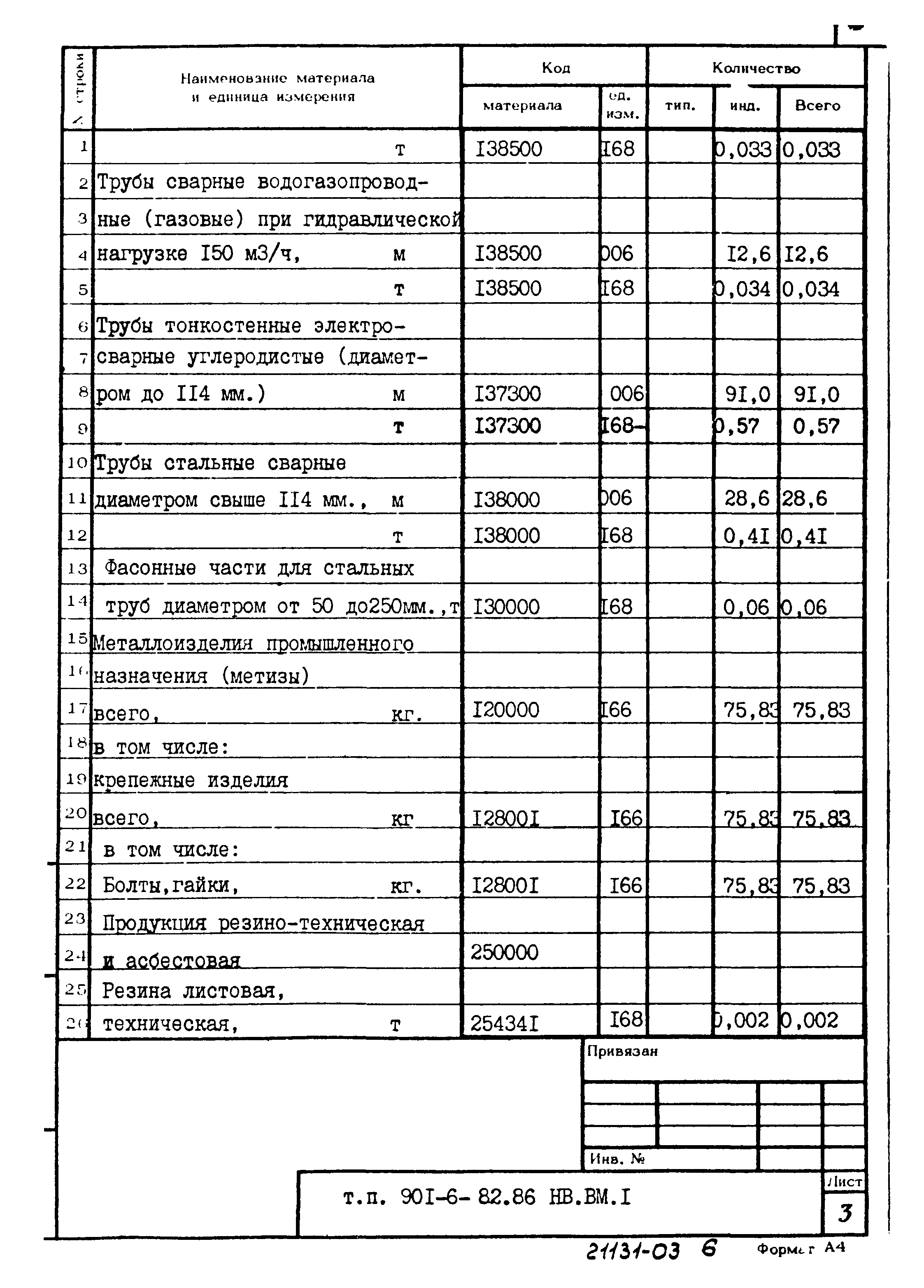 Типовой проект 901-6-82.86