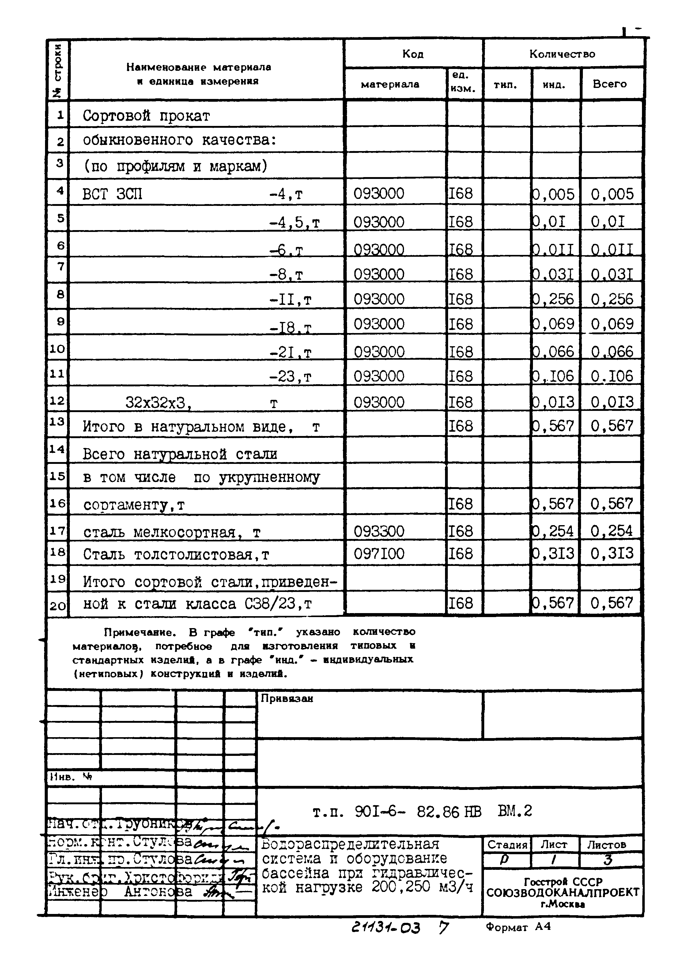 Типовой проект 901-6-82.86