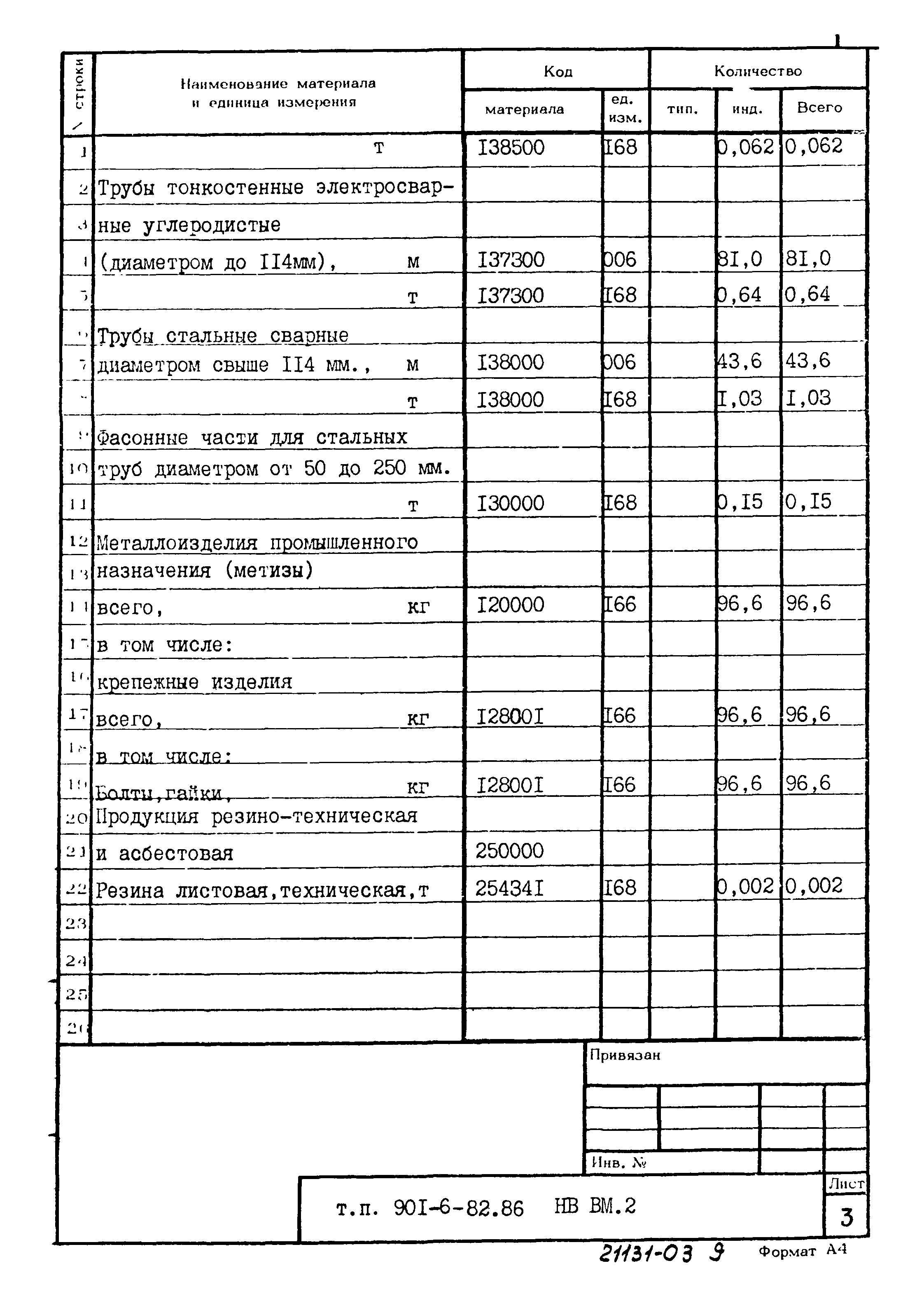 Типовой проект 901-6-82.86