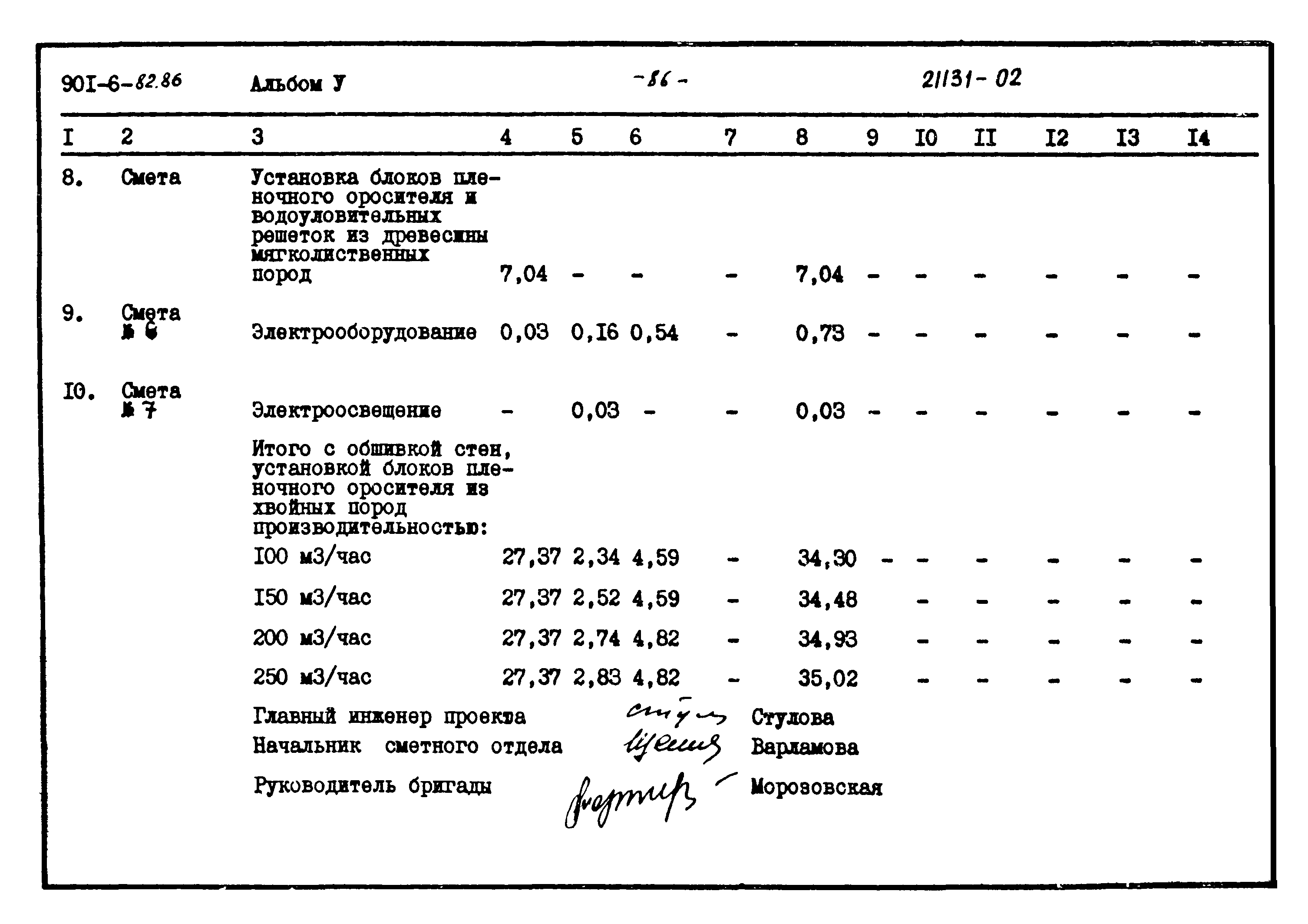 Типовой проект 901-6-82.86