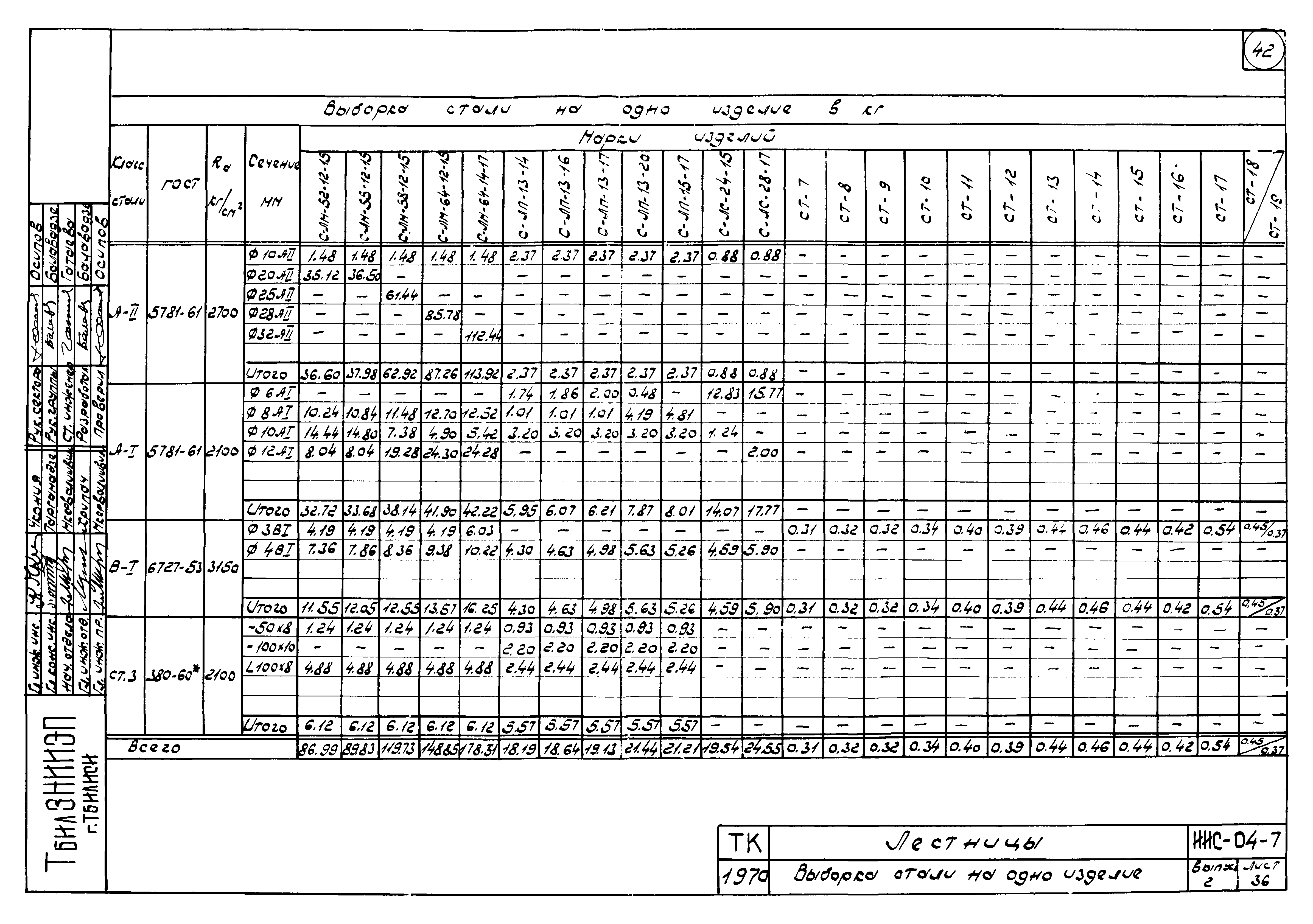 Серия ИИС-04-7