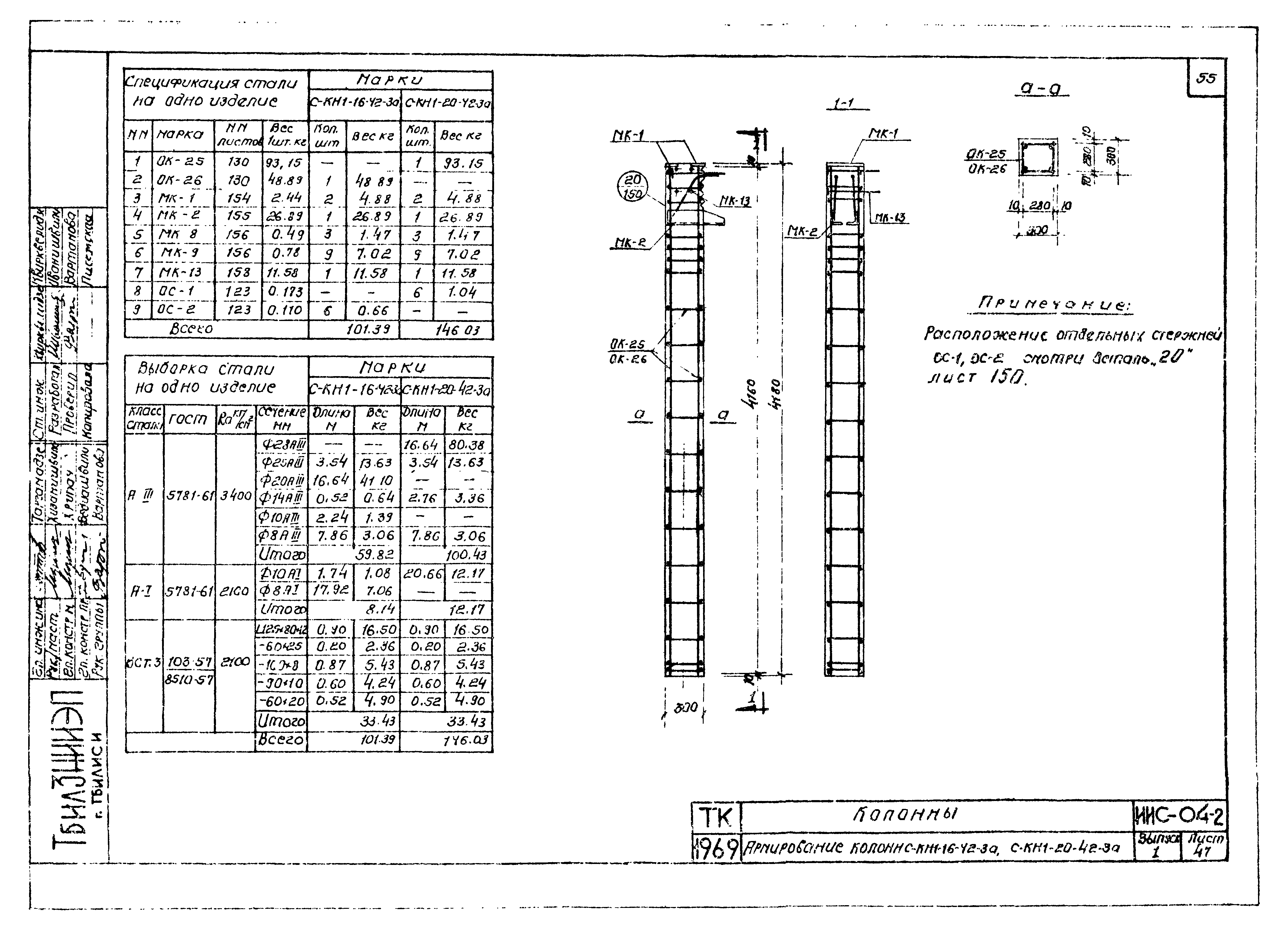 Серия ИИС-04-2