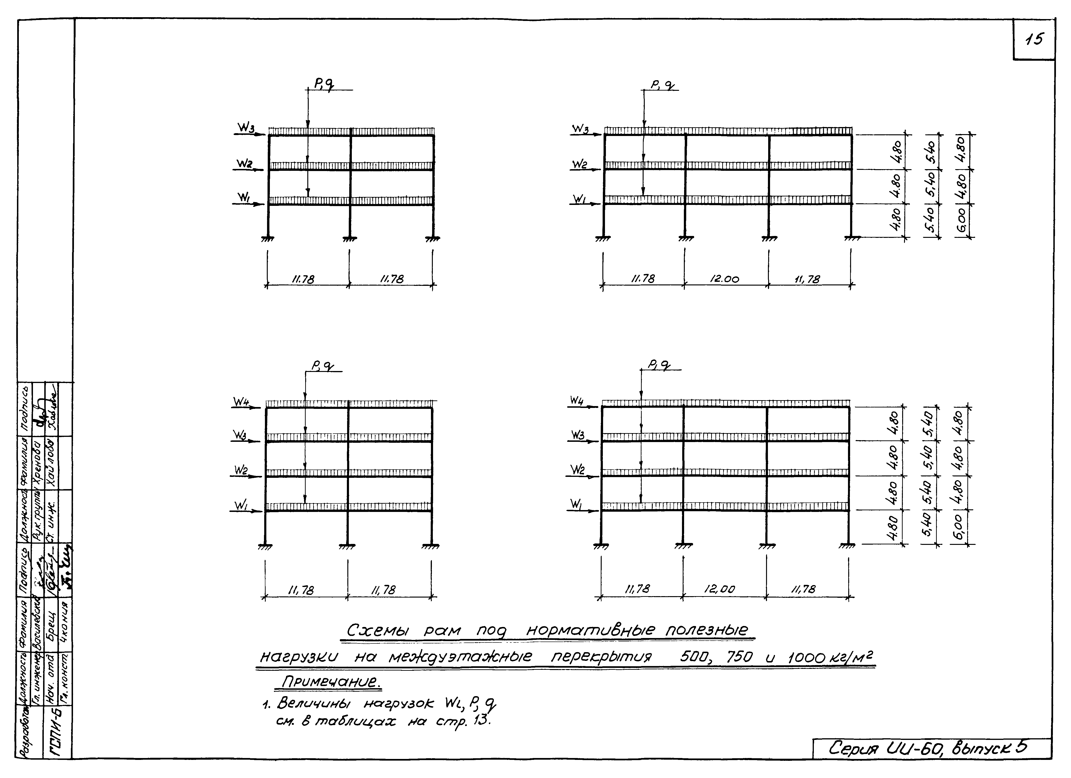 Серия ИИ-60