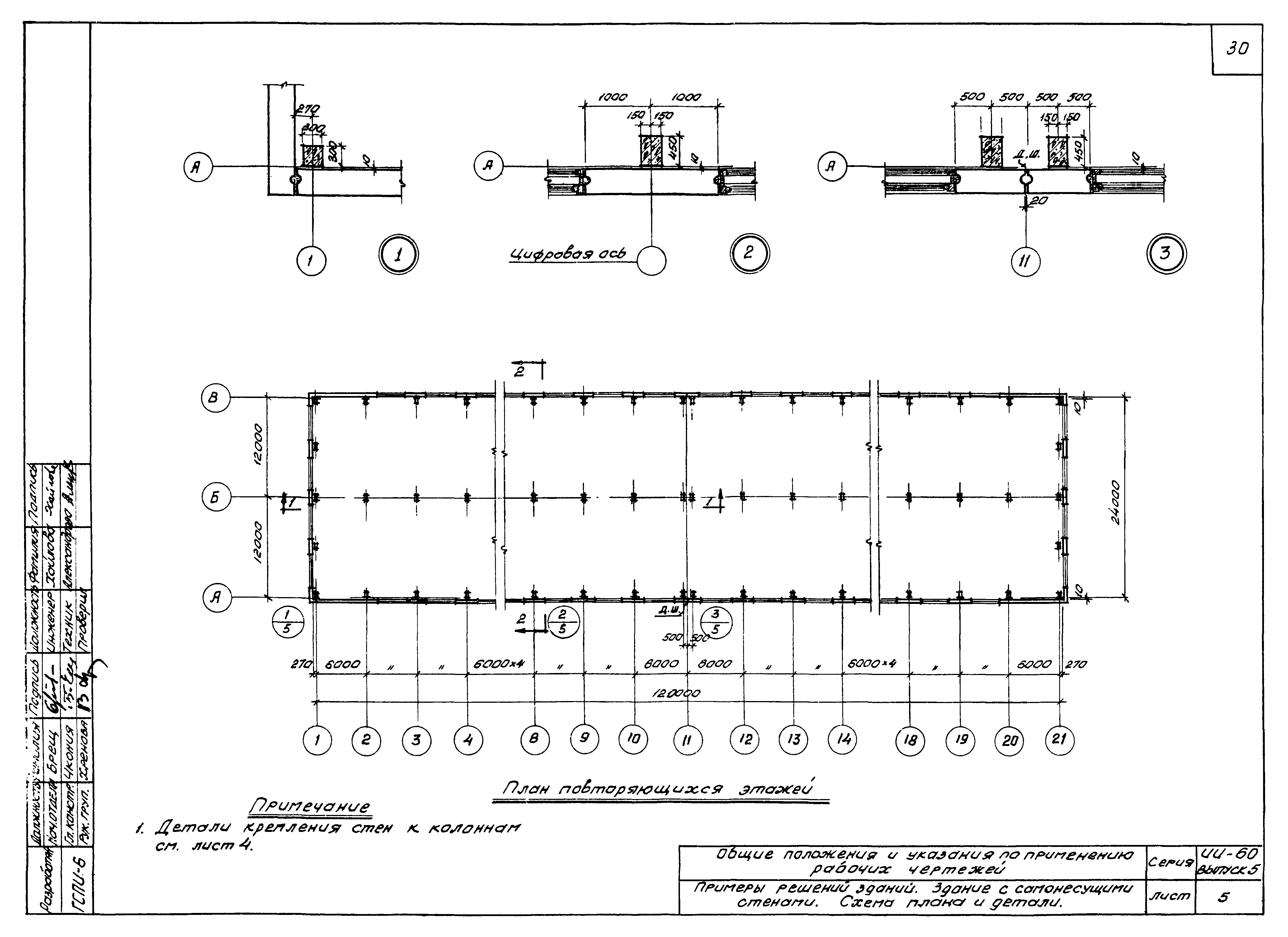 Серия ИИ-60