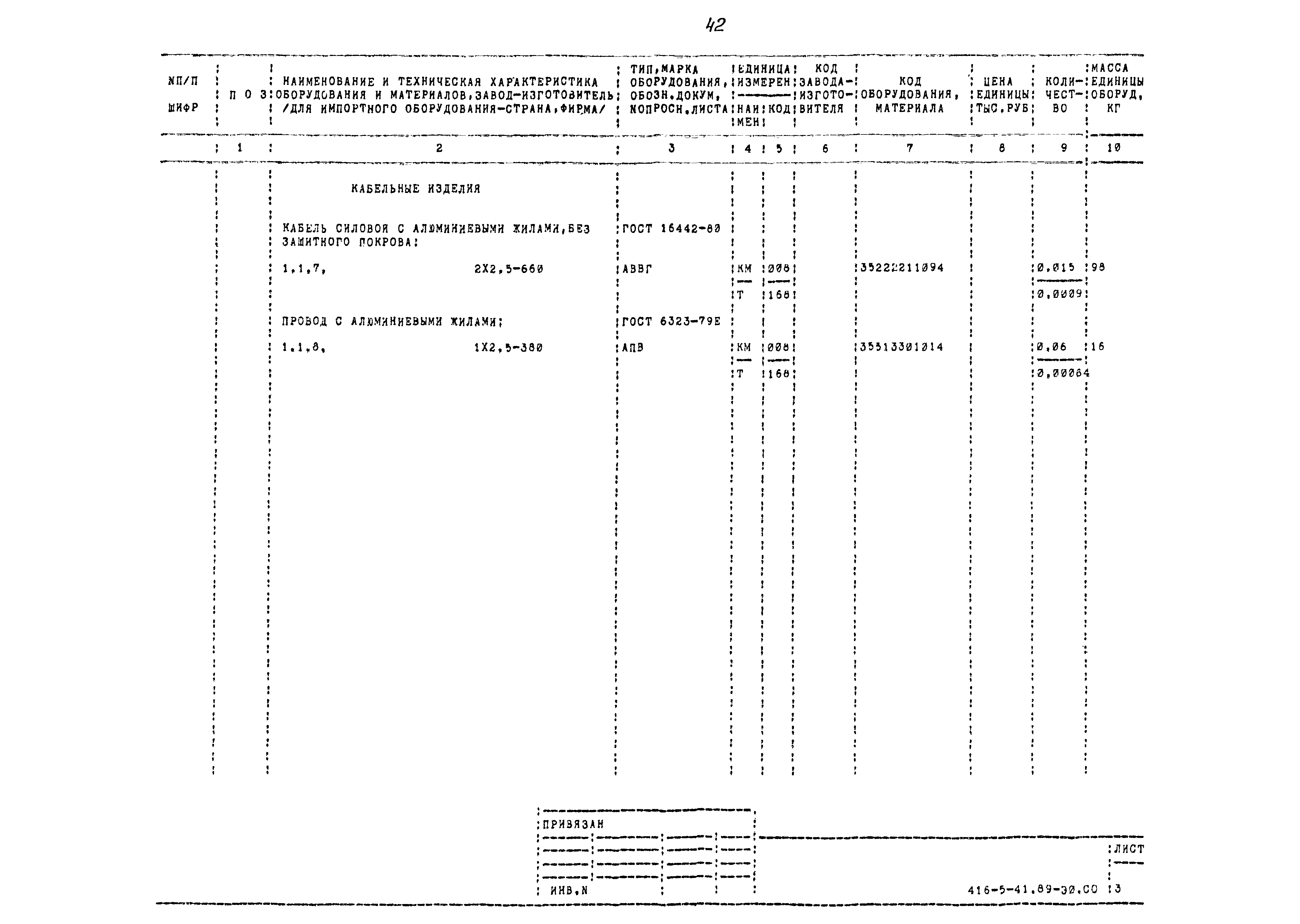 Типовой проект 416-5-41.89