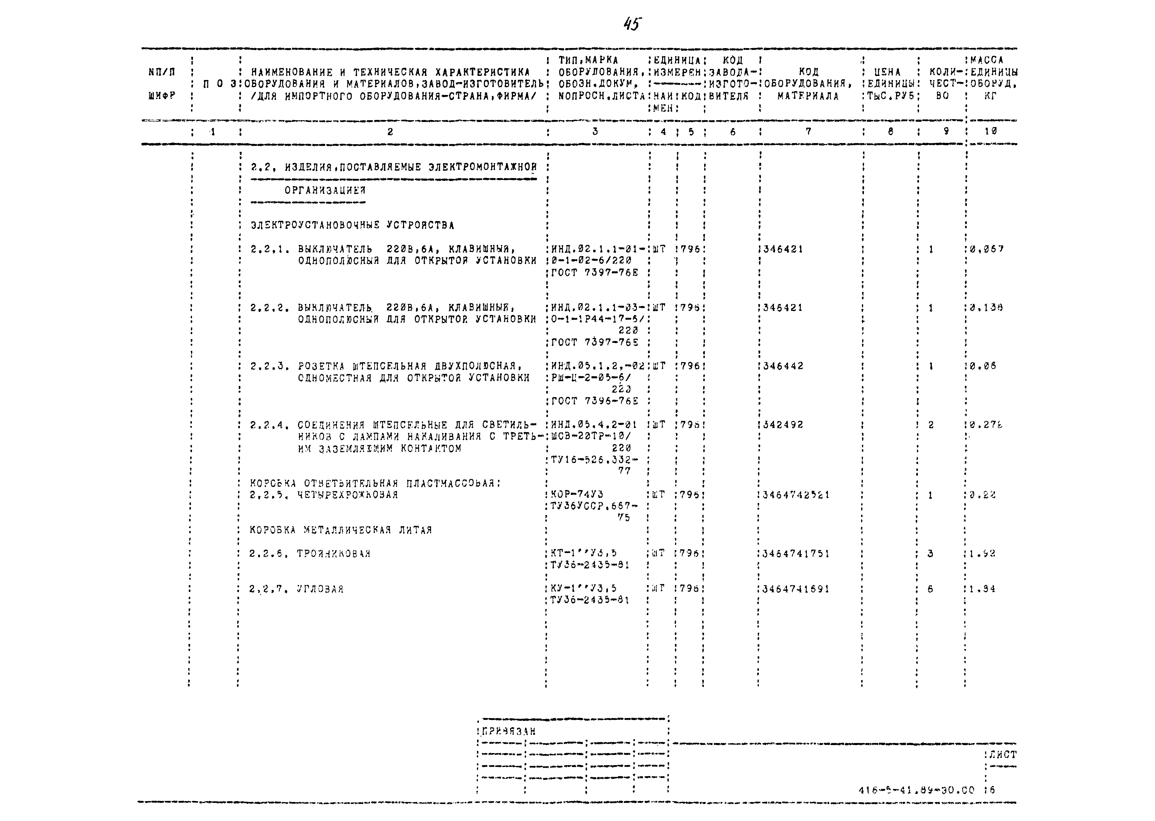 Типовой проект 416-5-41.89