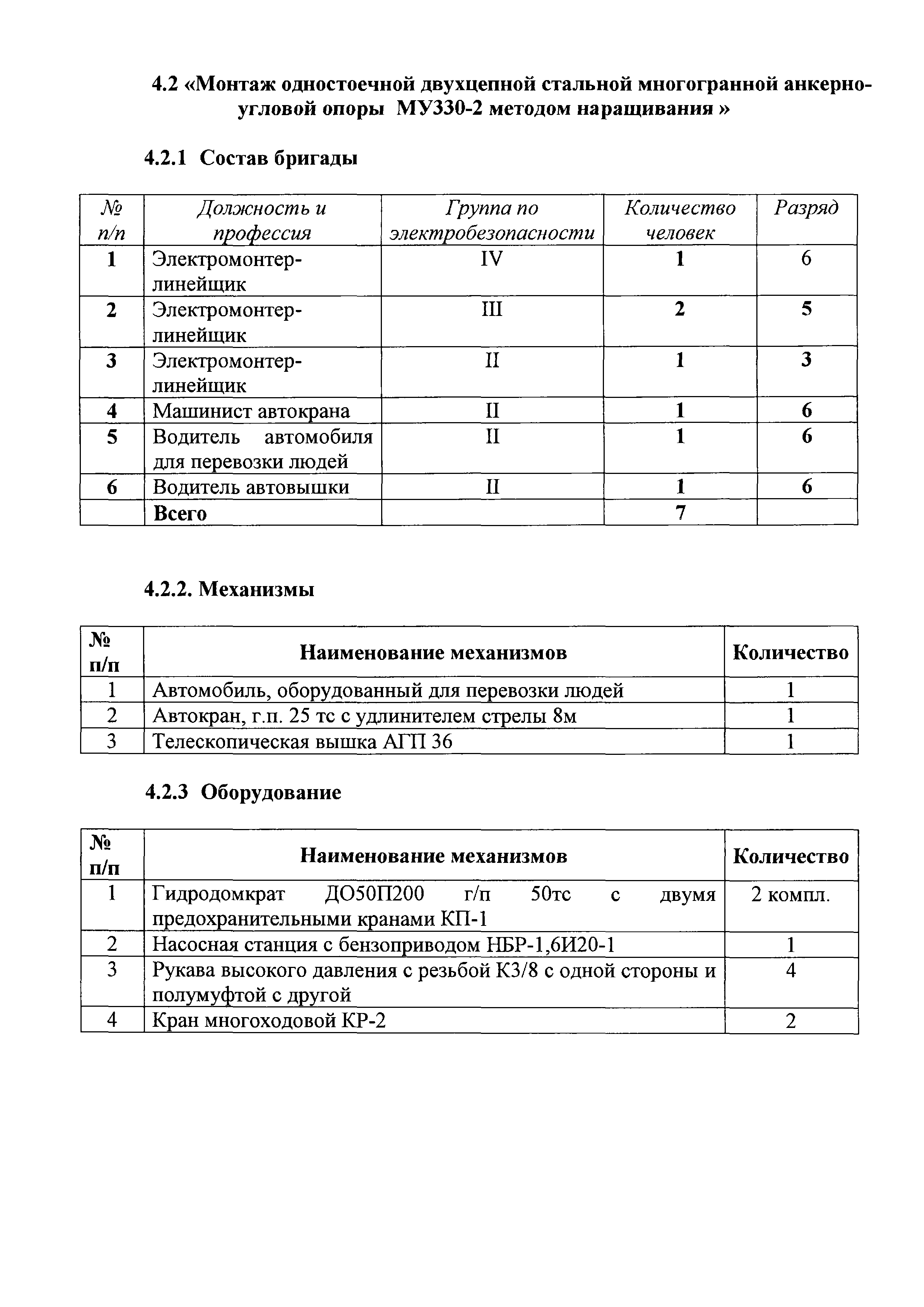 Технологическая карта 4