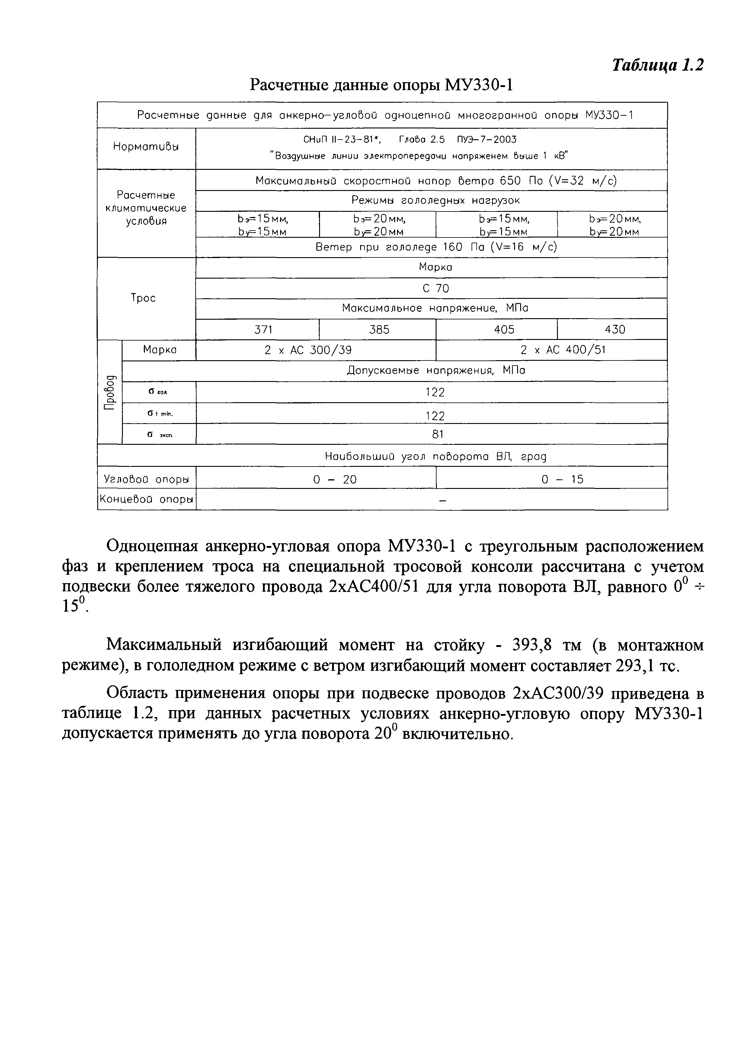 Технологическая карта 1