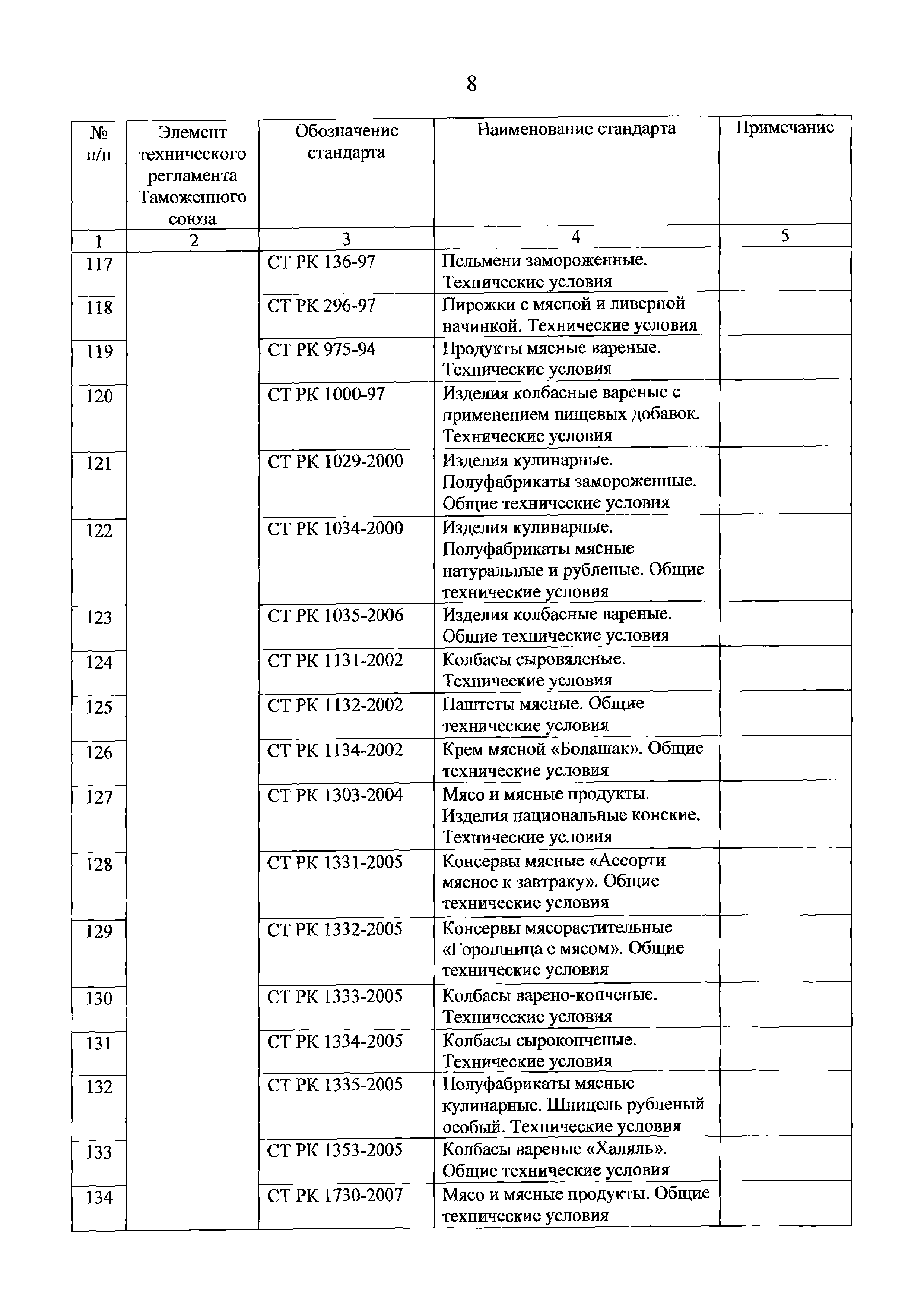 Решение 81