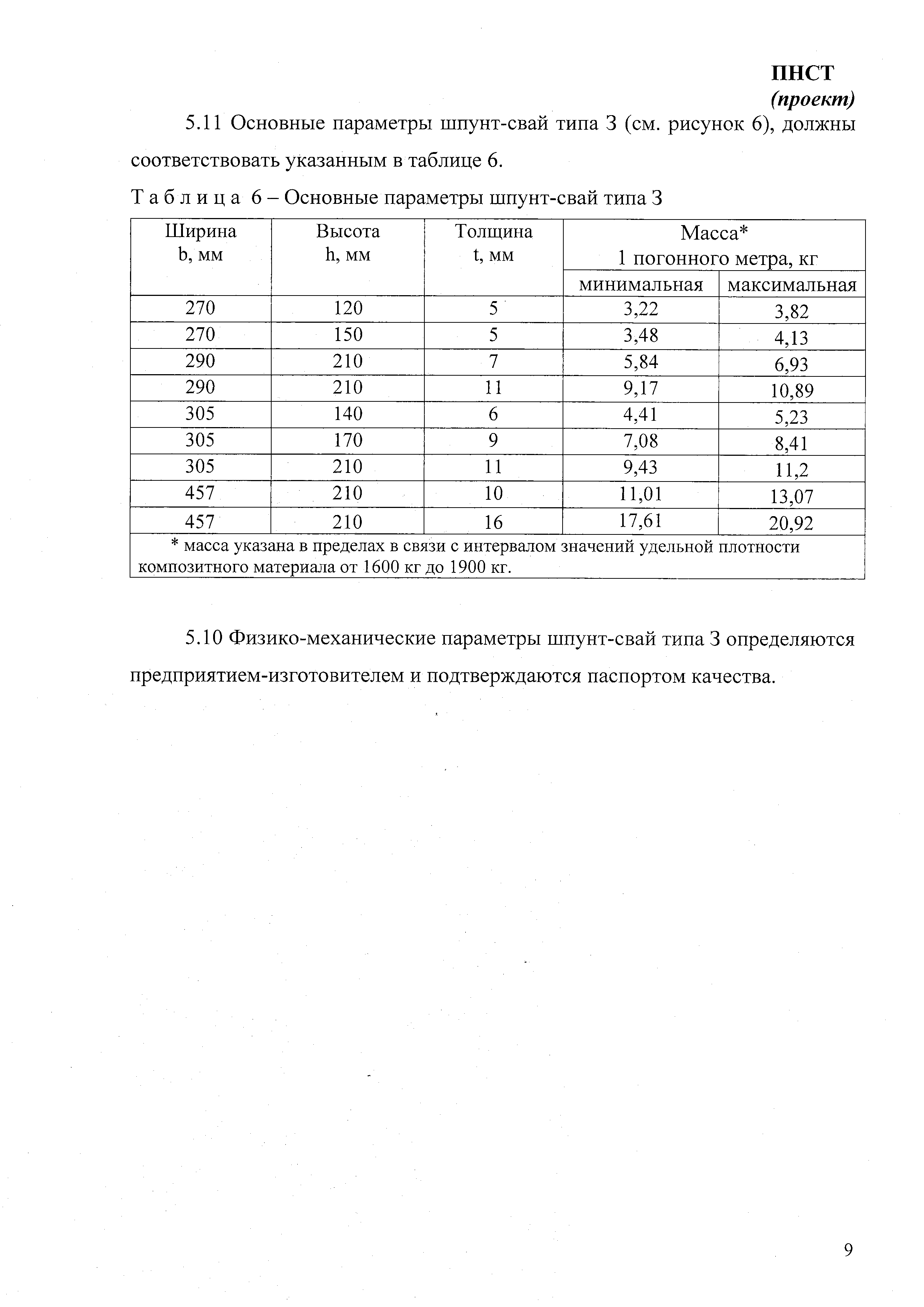 ПНСТ (проект)