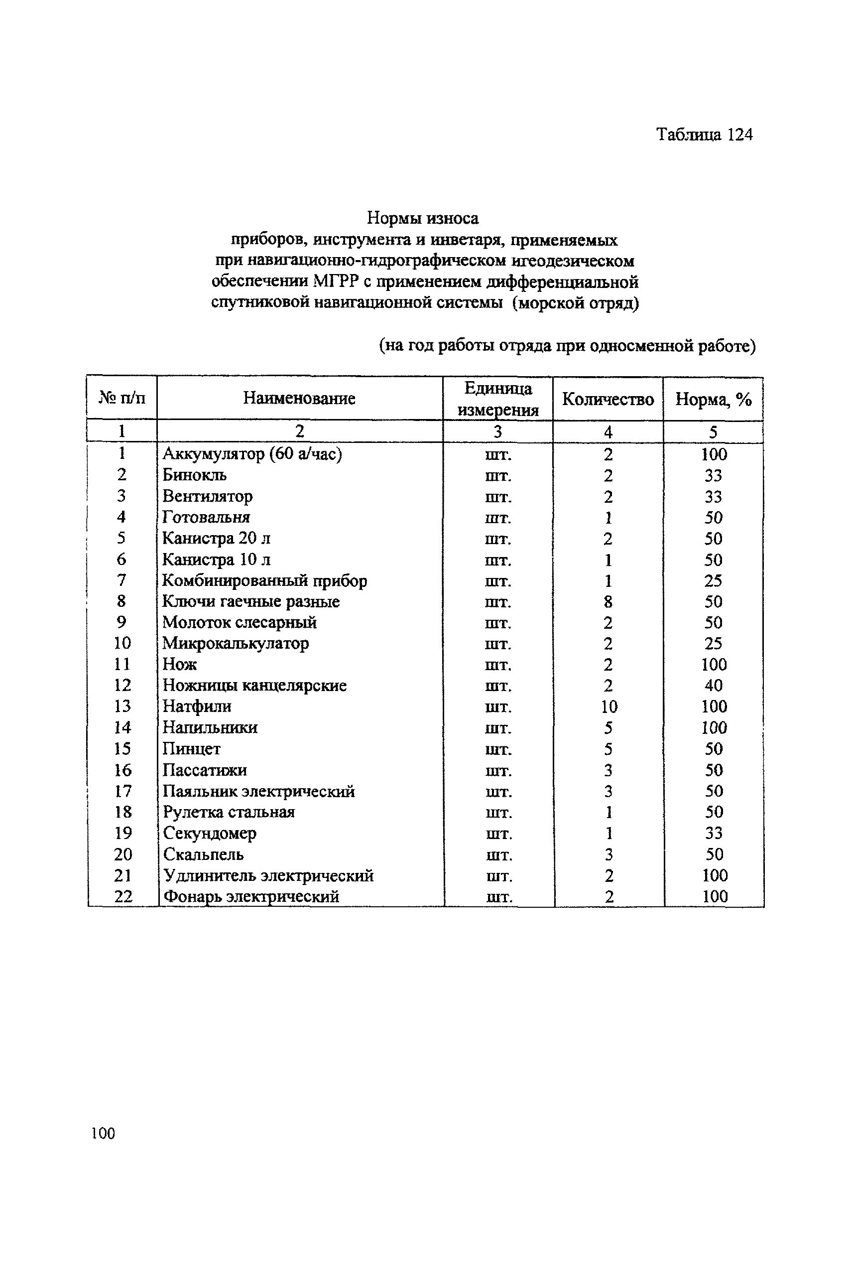 ССН Часть 2