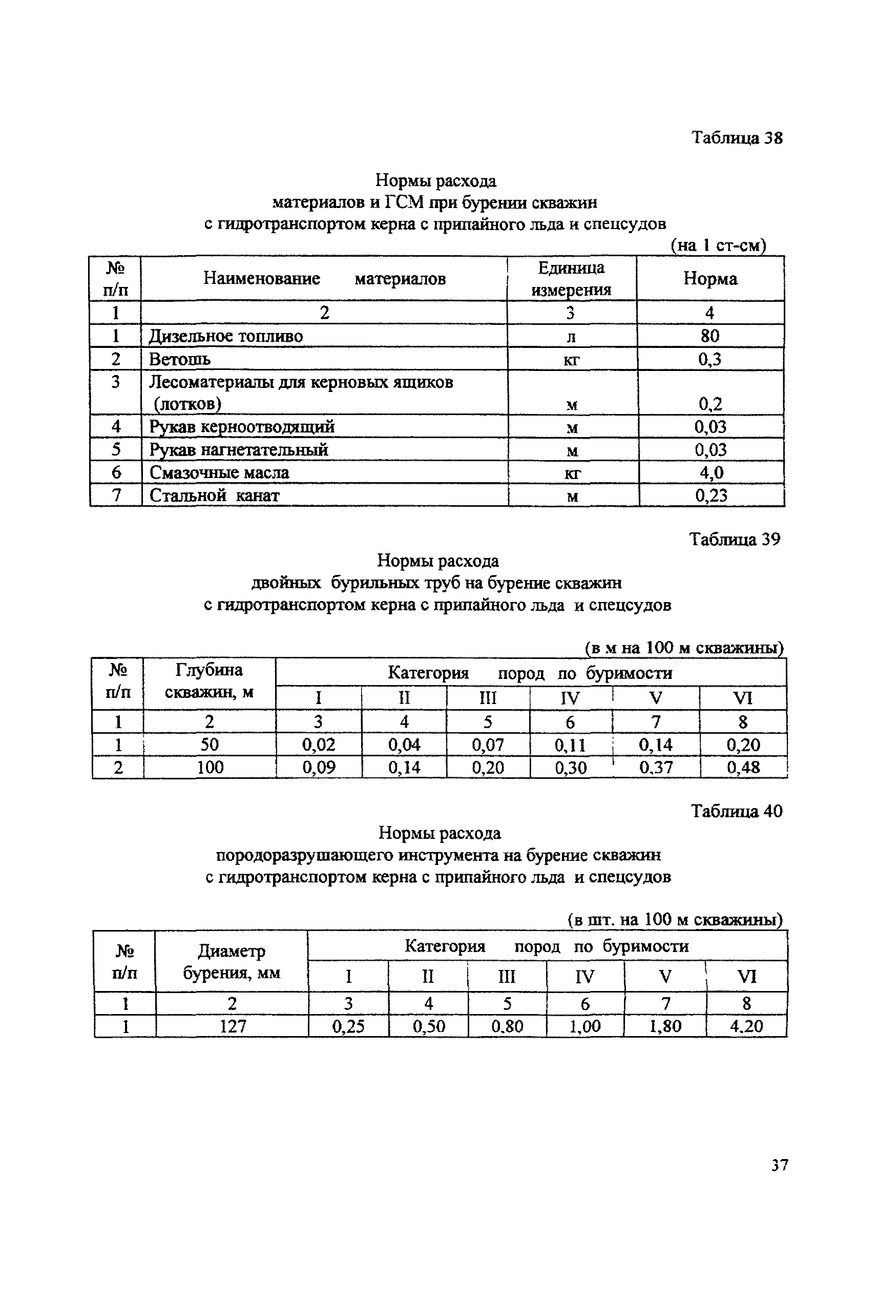 ССН Часть 2