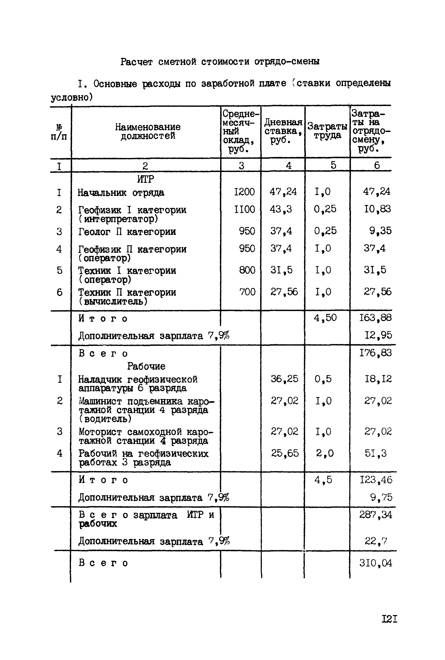 ССН Часть 6