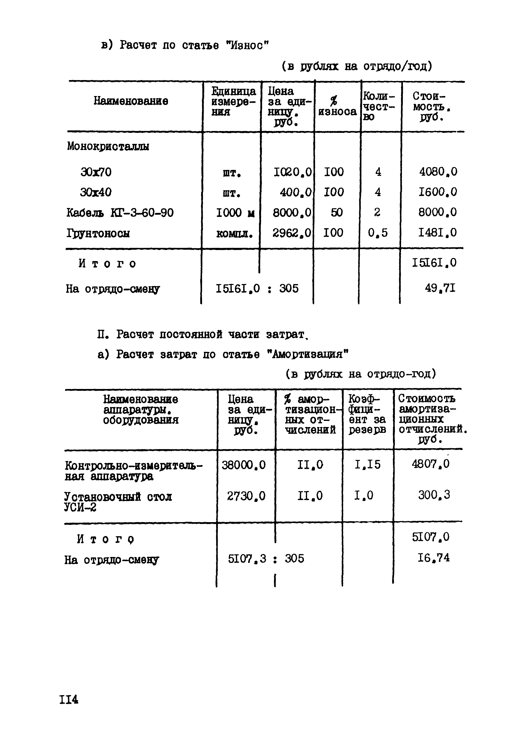 ССН Часть 5