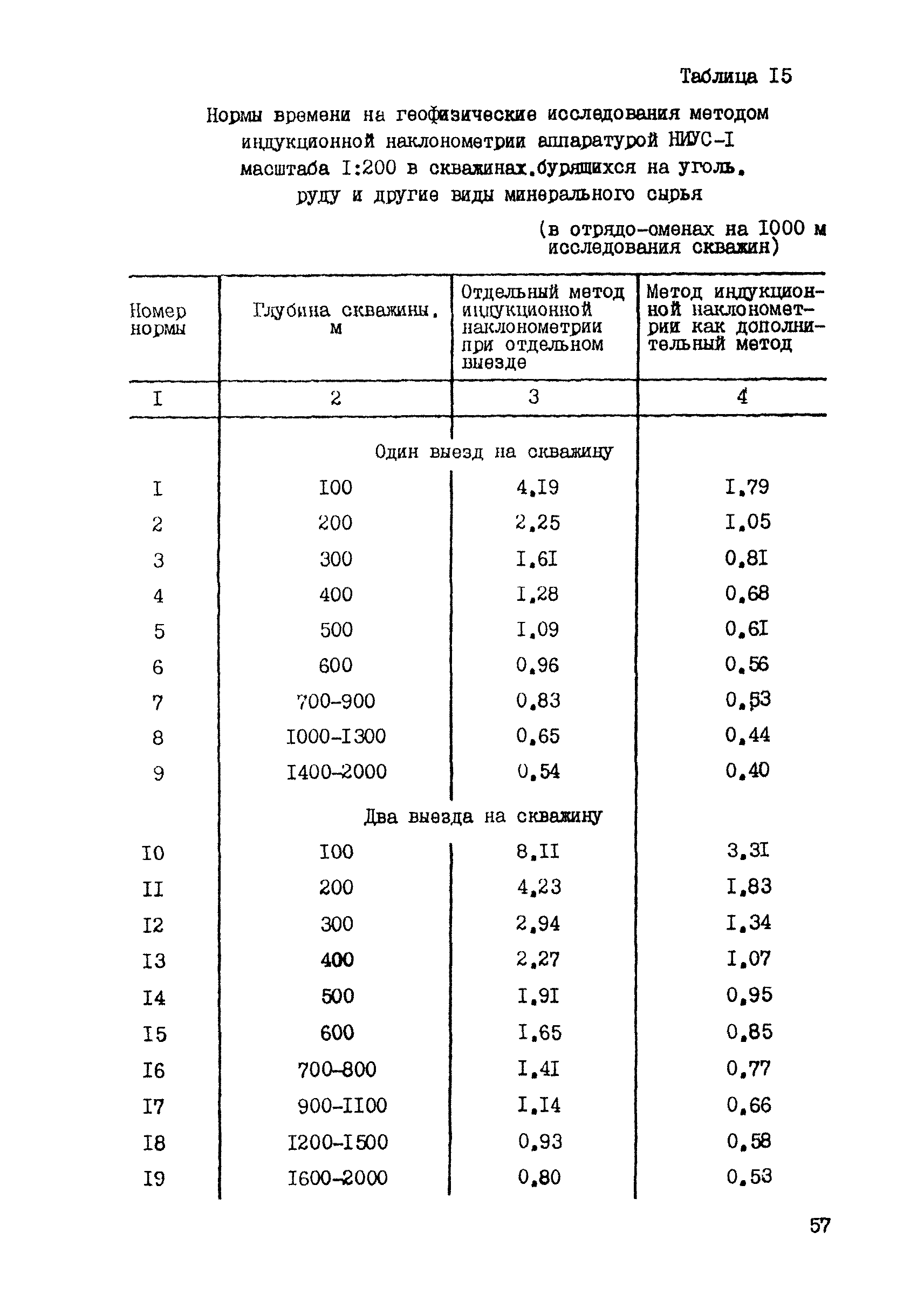 ССН Часть 5