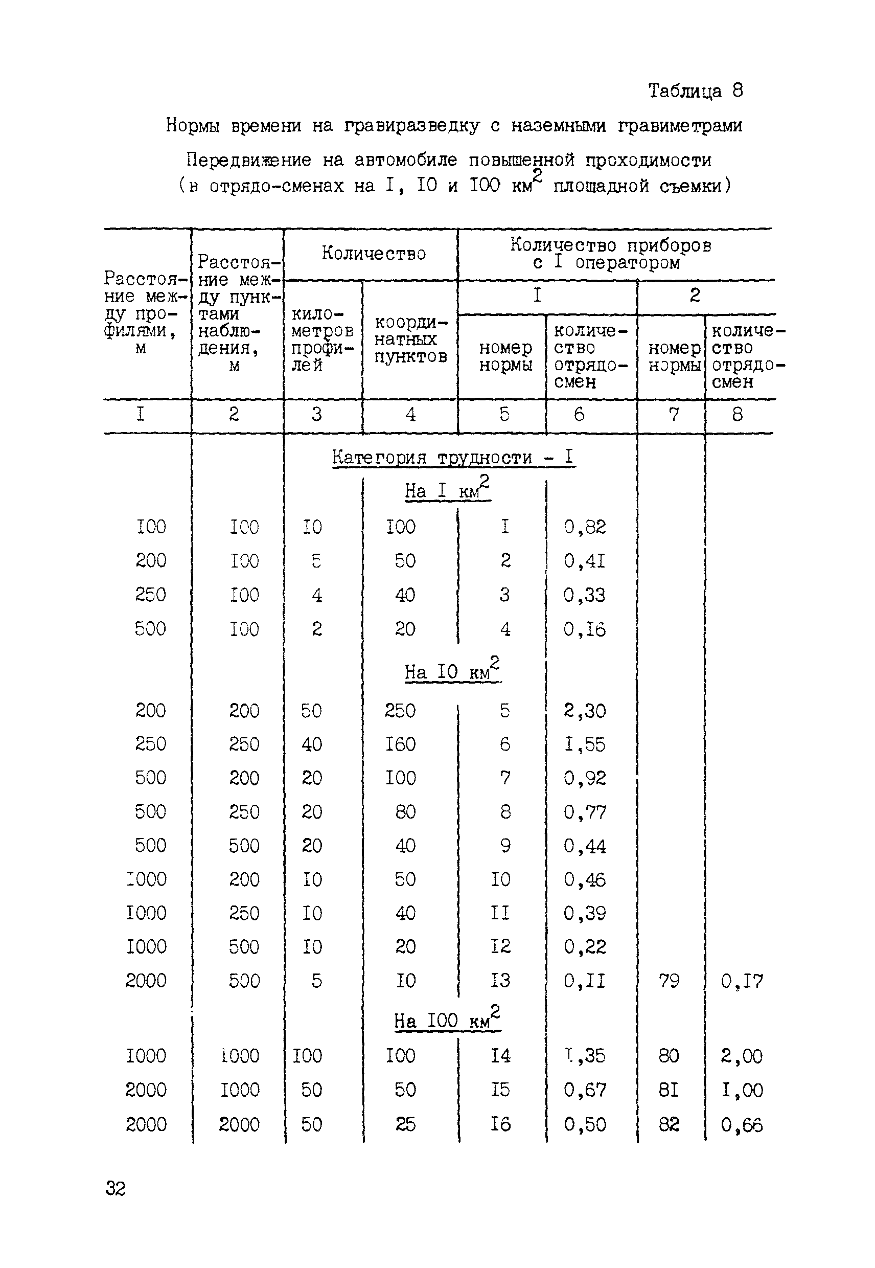 ССН Часть 3