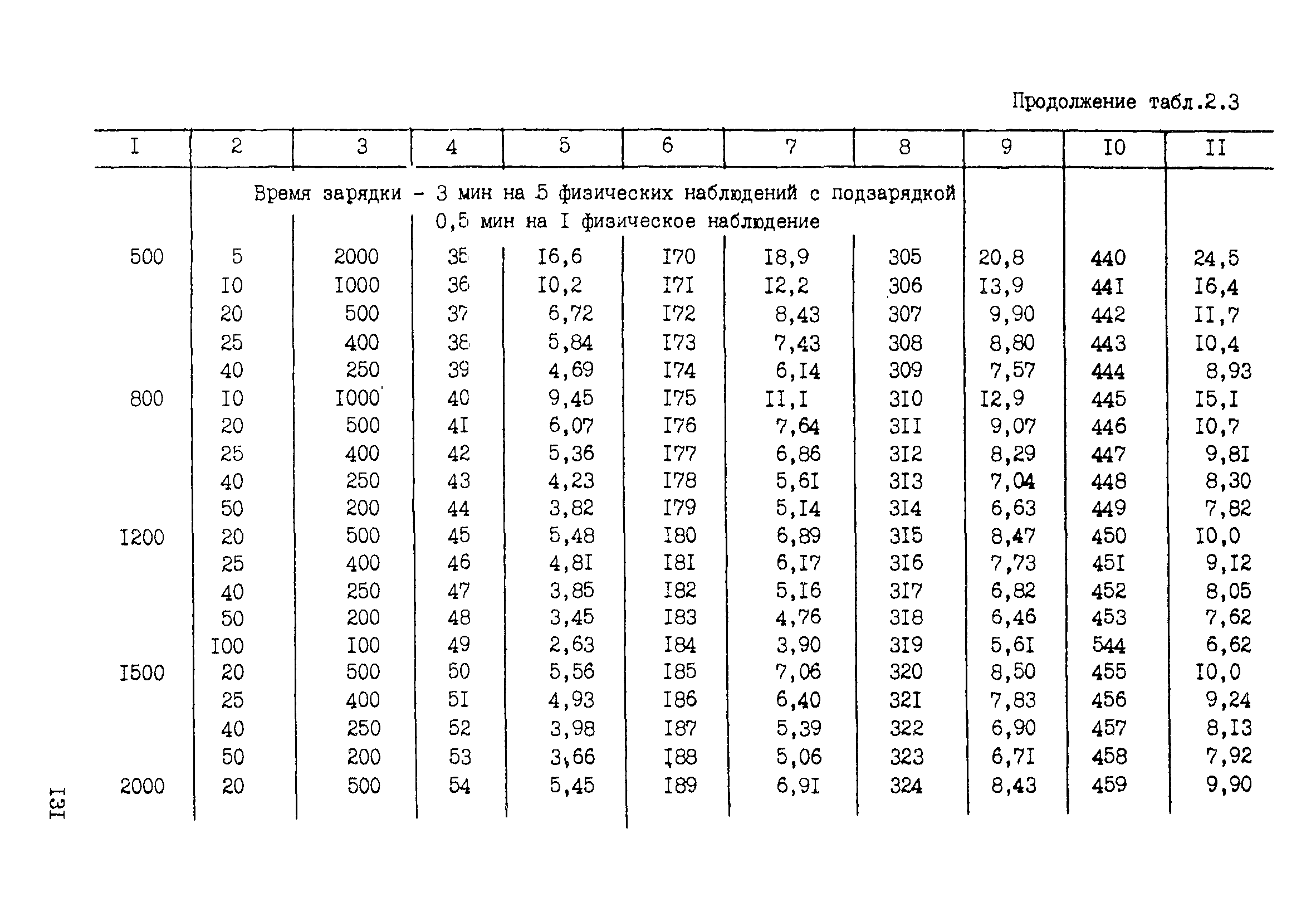 ССН Часть 2