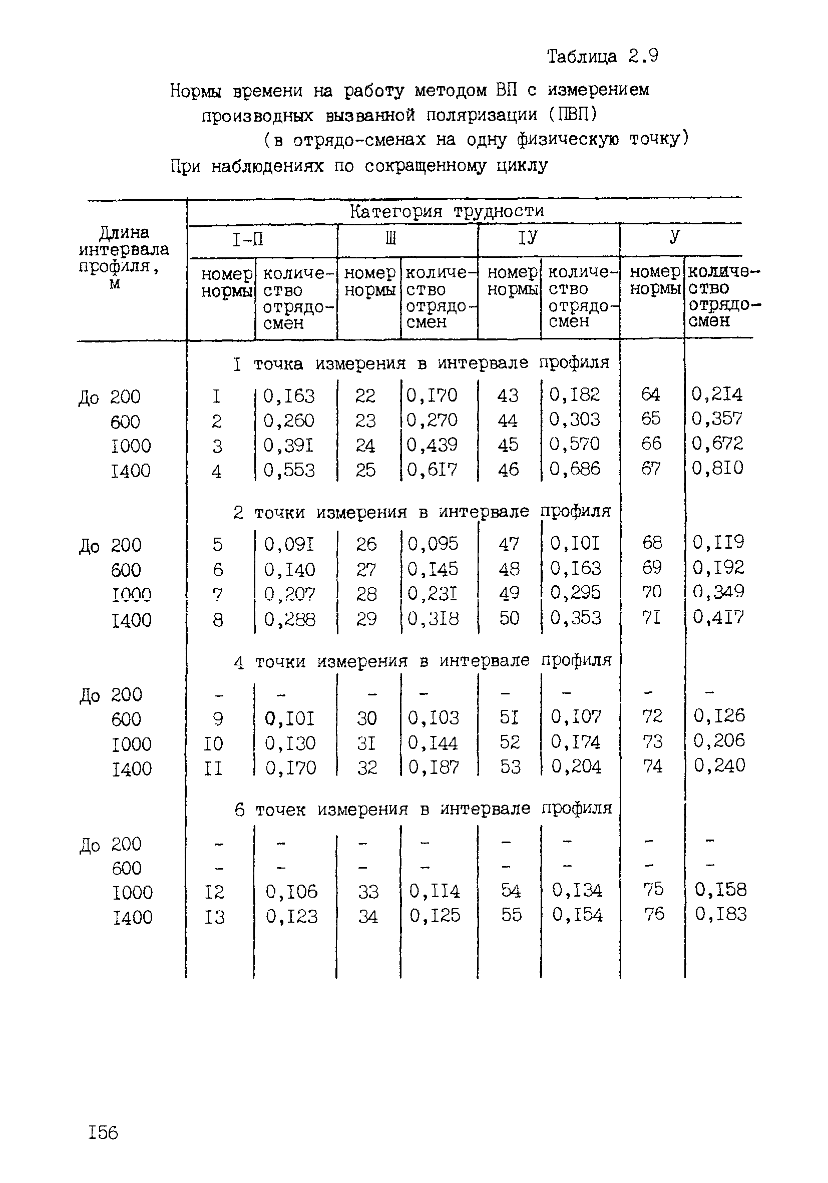 ССН Часть 2