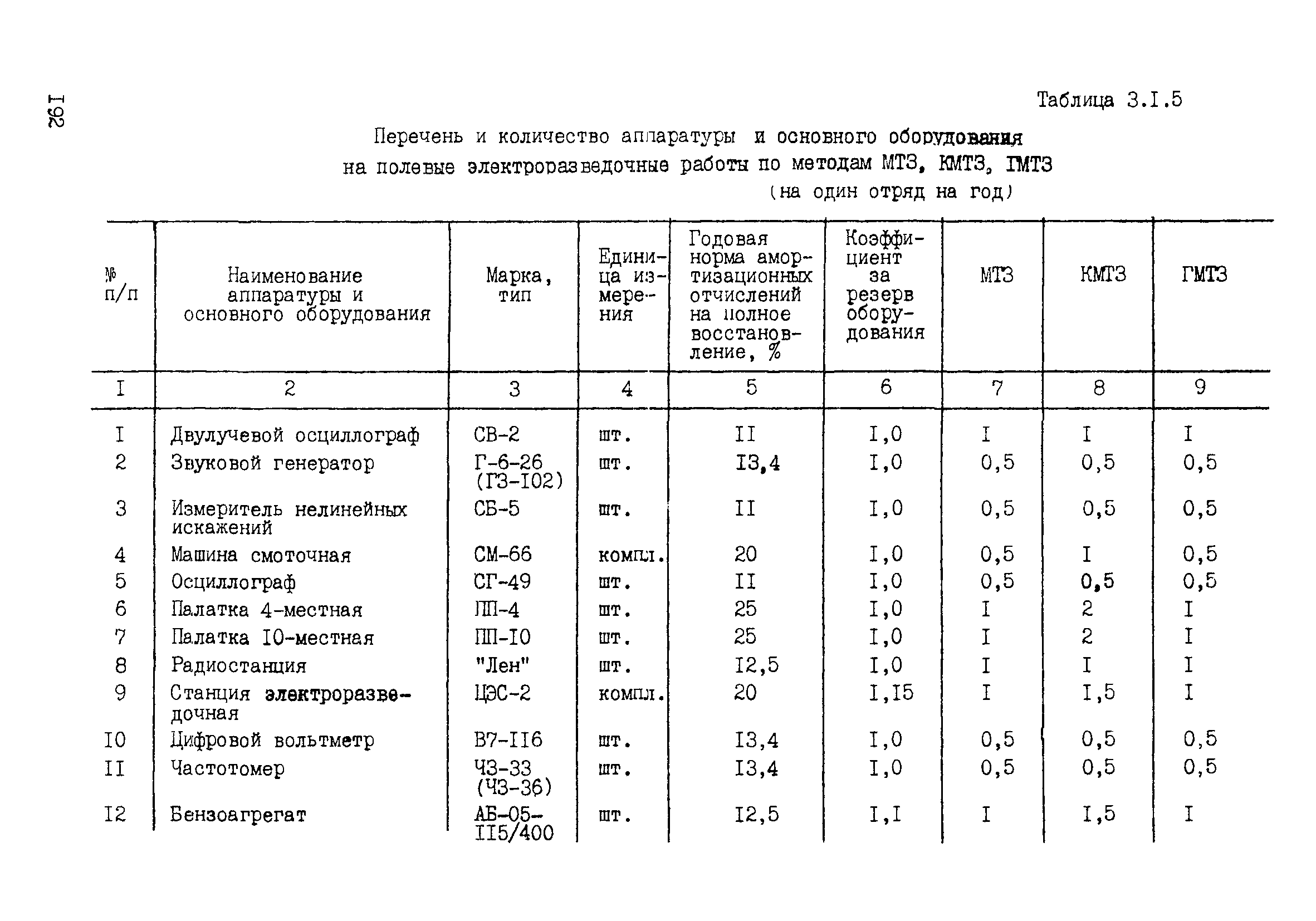 ССН Часть 2