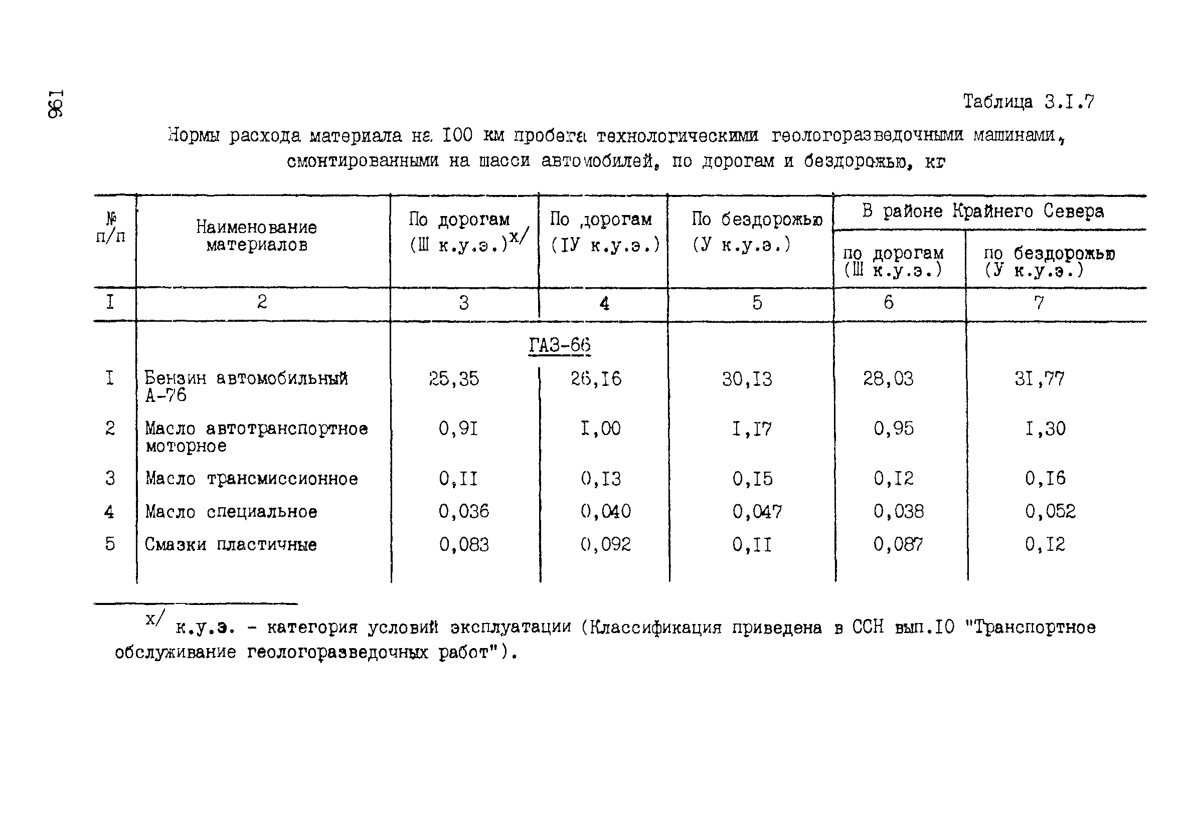 ССН Часть 2