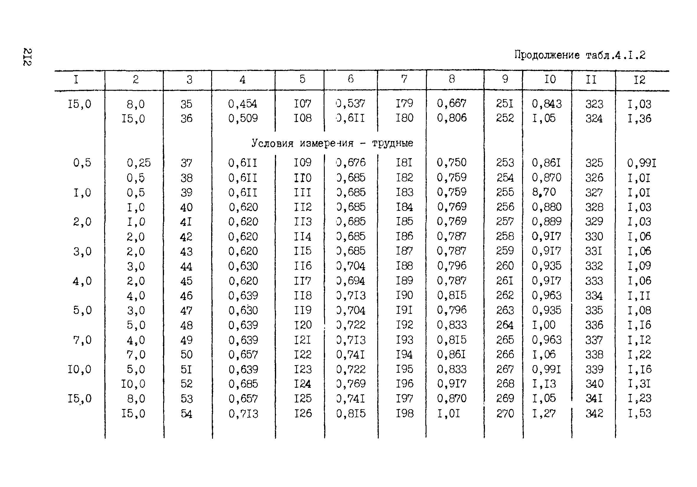 ССН Часть 2