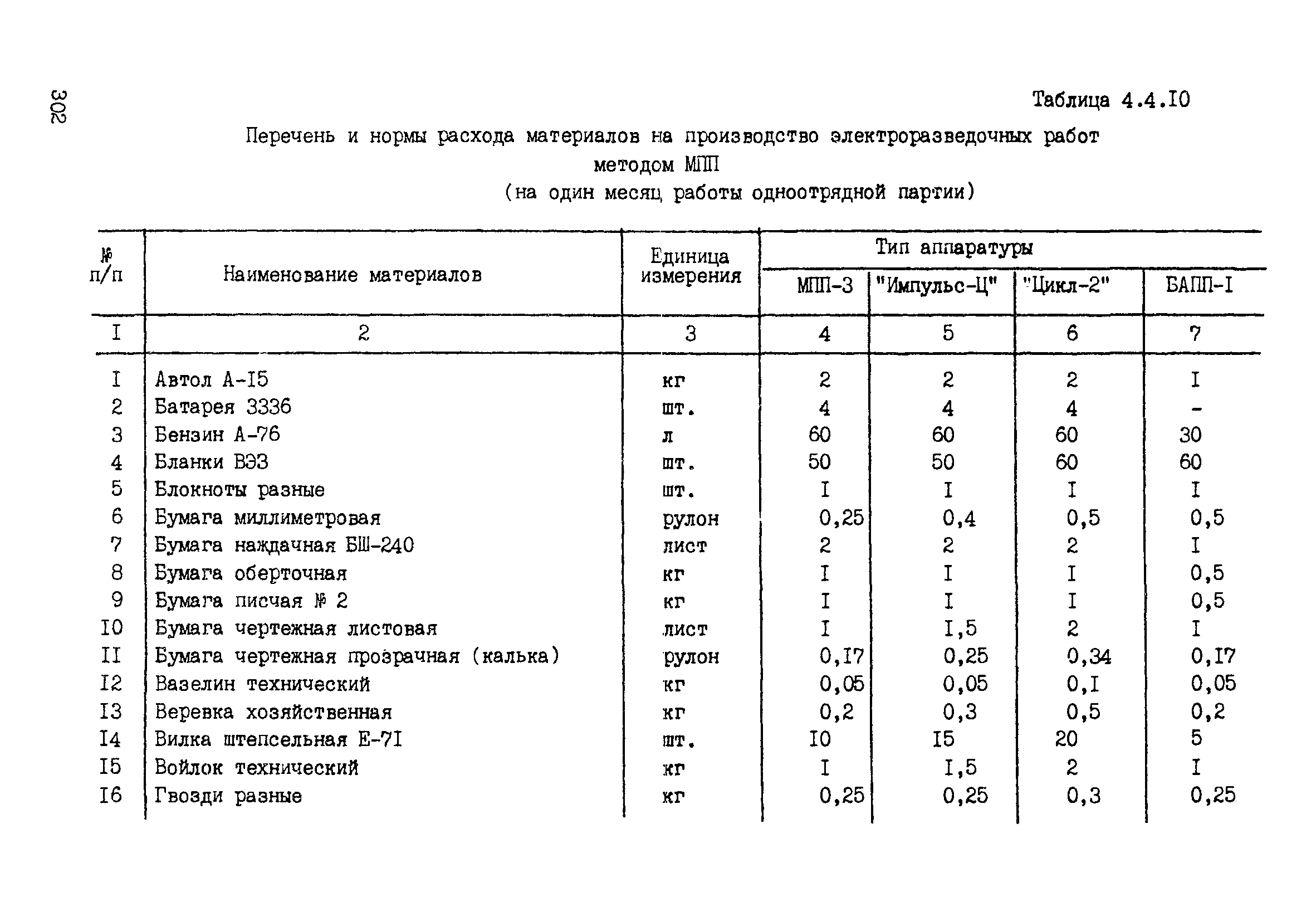 ССН Часть 2