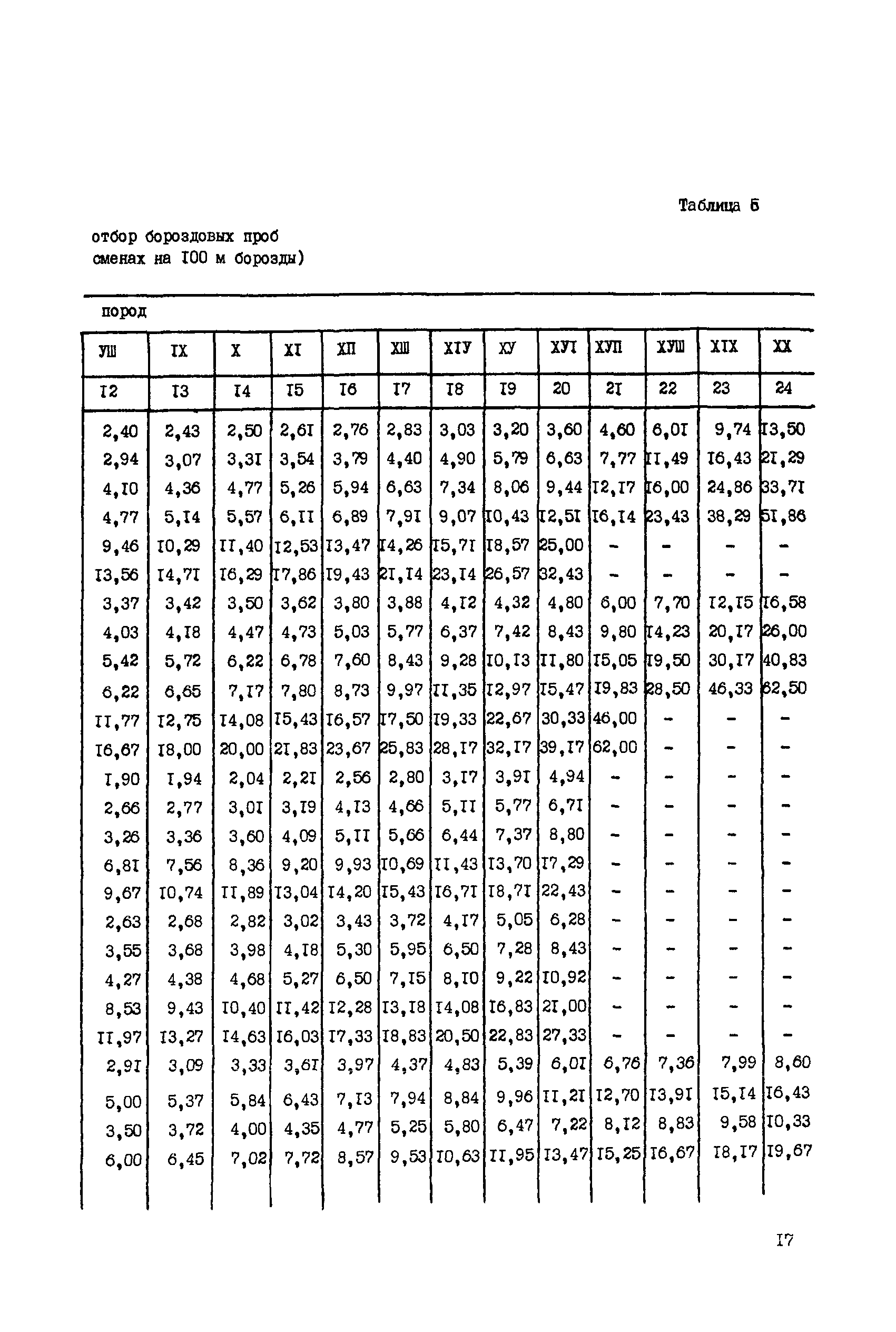 ССН Часть 5