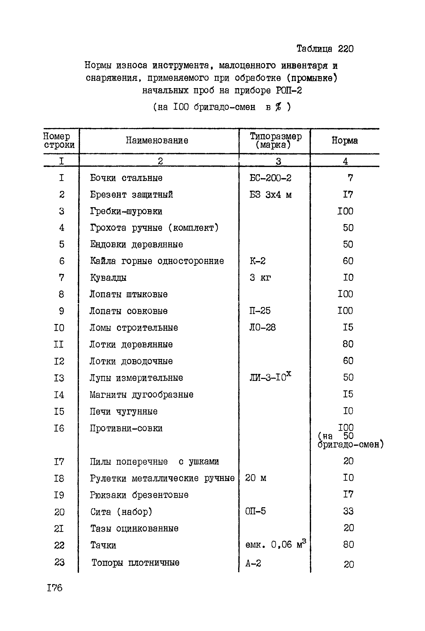 ССН Часть 5