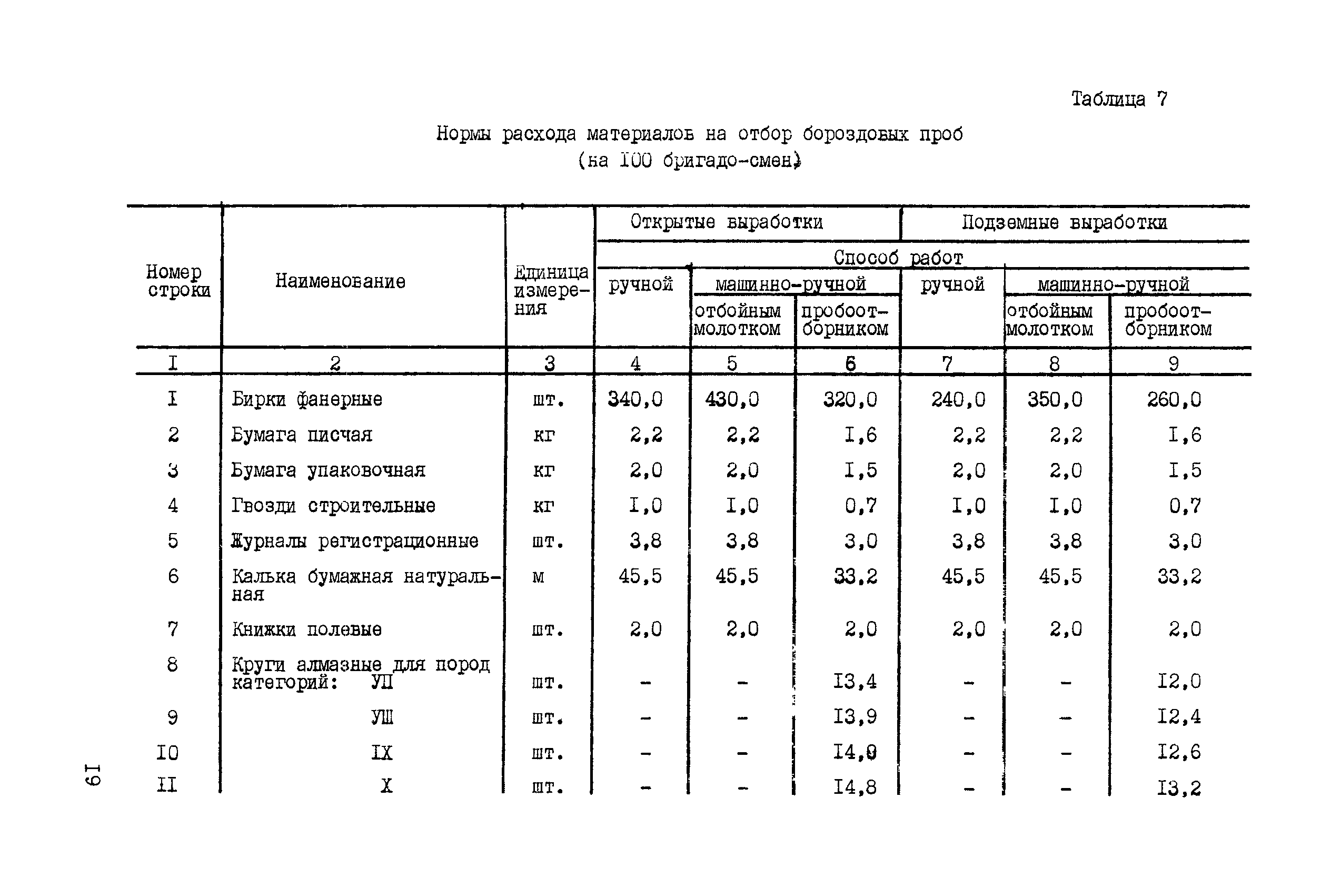 ССН Часть 5